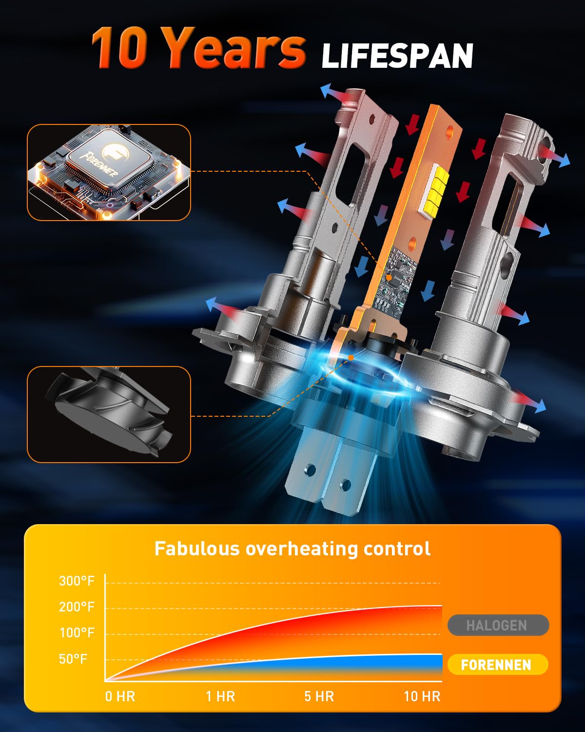 Forenner H7 Light Bulbs, 5-Min Easy Installation, Ultra Brightness 6500K White With Cooling Fan, Ip68 Waterproof, H7 Fog Light P