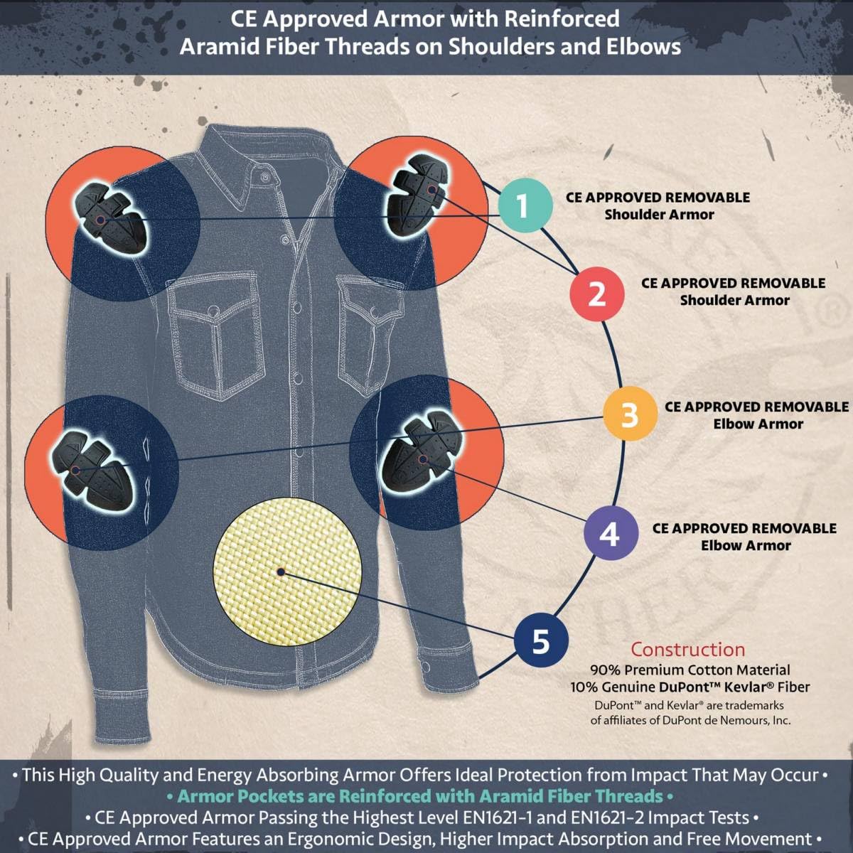 Milwaukee Leather Men'S Standard Mpm1630 Plaid Ce Armored Flannel Biker Shirt, Black/Grey, M