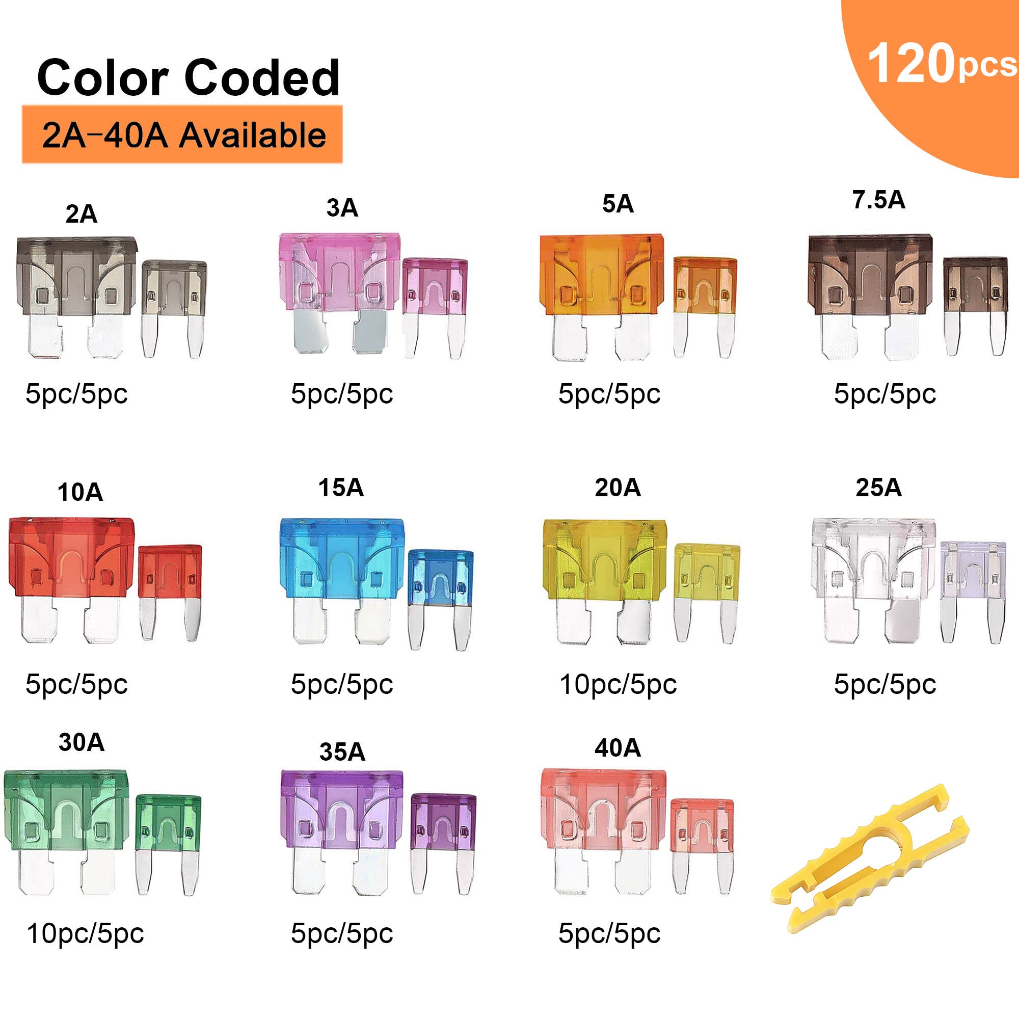 CrocSee 120 Pieces - Car Fuses Assortment Kit, Blade-Type Automotive Fuses - Standard & Mini Size (2A/3A/5A/7.5A/10A/15A/ 20A/25