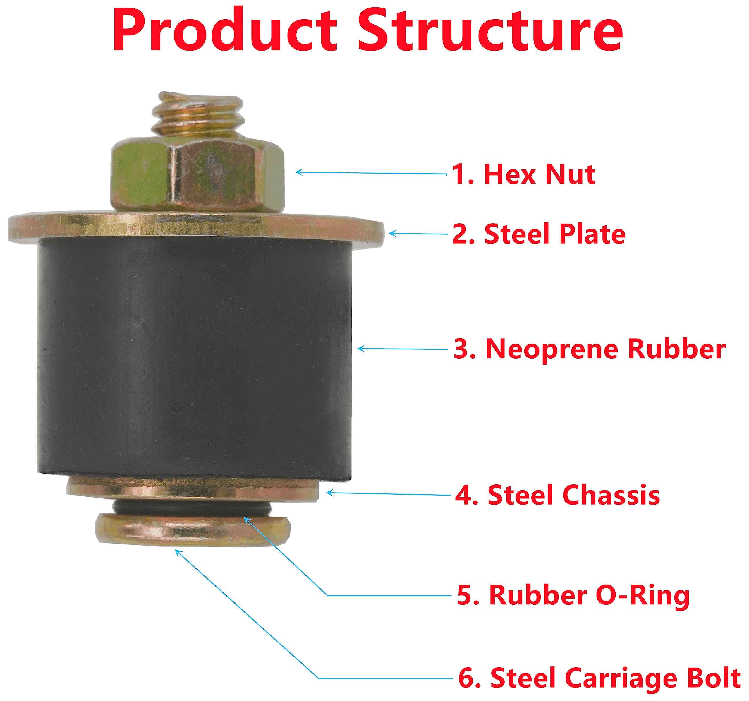 Dsnaduo Automotive Neoprene Expansion Plug 1 inch to 1-1/8 inch (25mm -28mm),4 -Pack