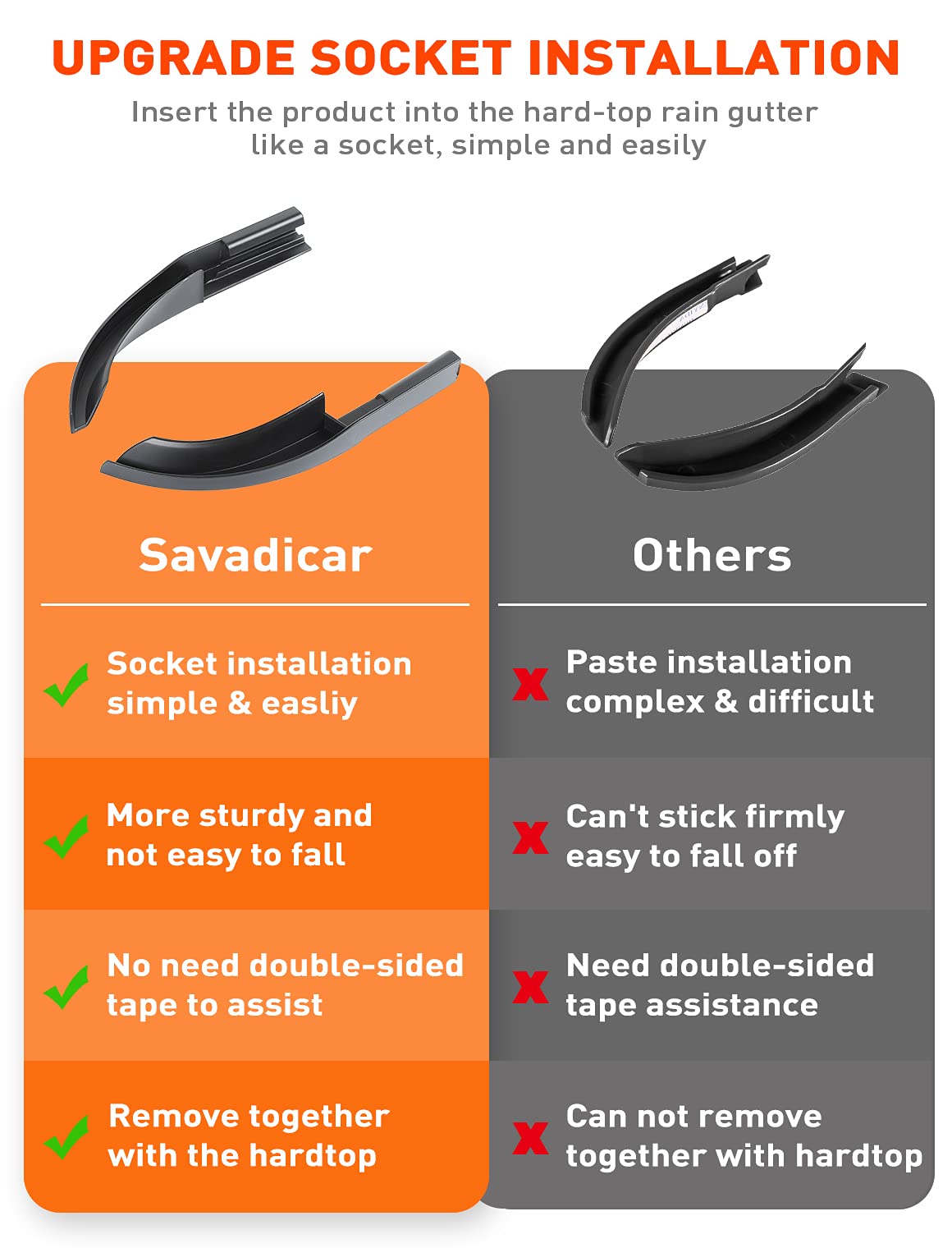 Savadicar Upgraded Version Rain Gutter Extensions, Roof Hardtop ABS Rain Groove Diverter, Rainwater Deflector Compatible with 20