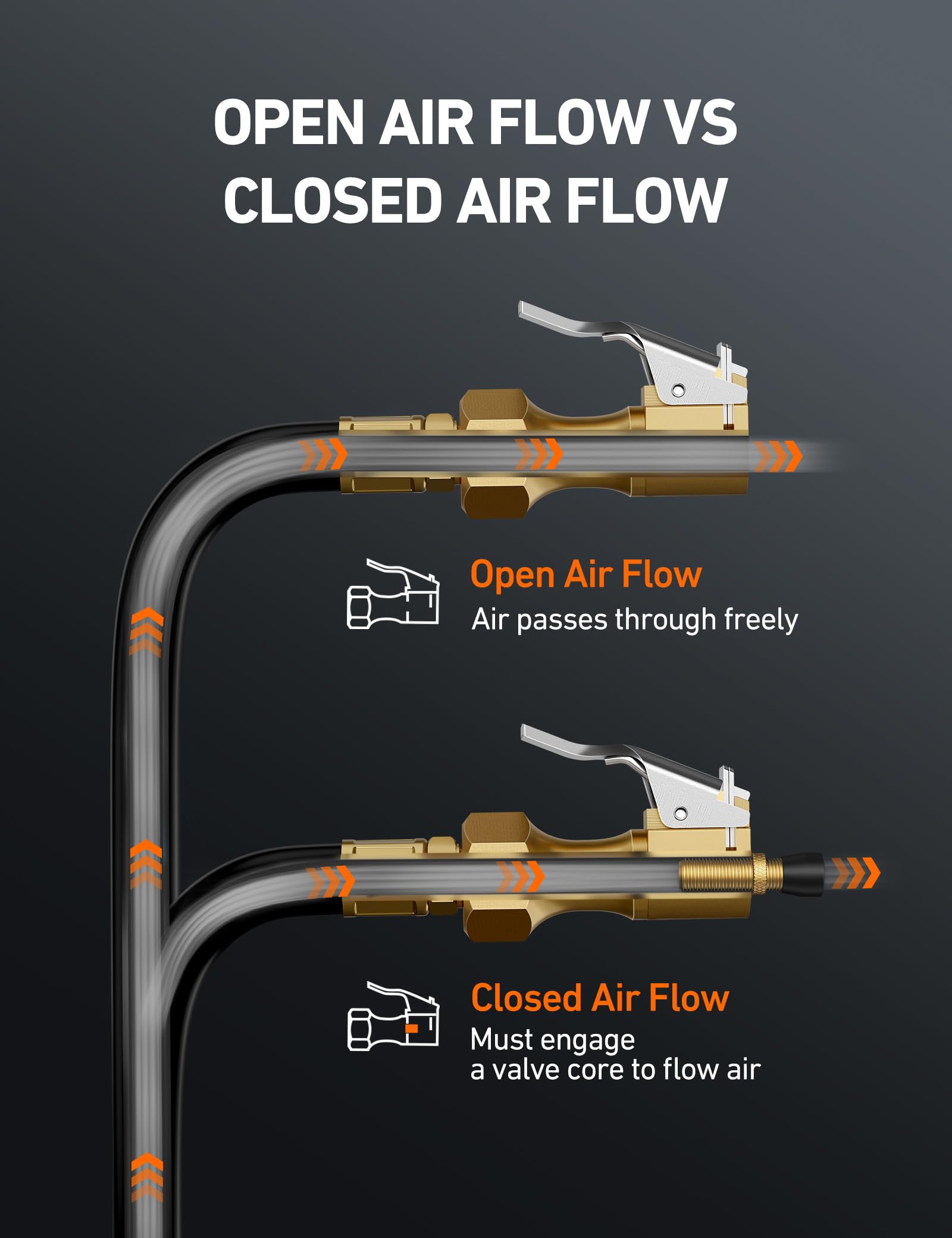 Astroai 2 Pack Air Chuck, Heavy Duty Closed Flow Lock On Tire Chuck With Clip For Inflator Gauge Compressor Accessories, Yellow