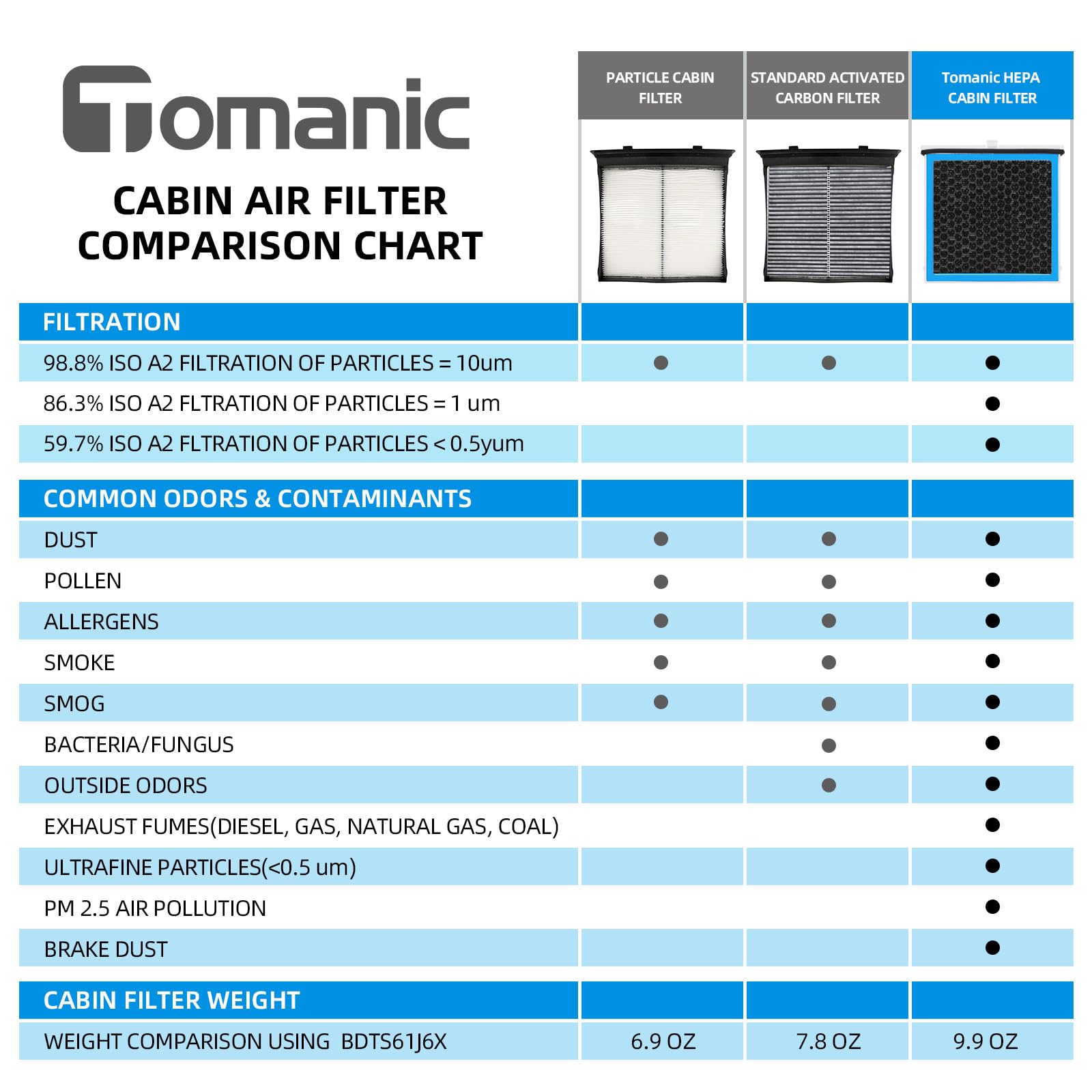 Bdts61J6X Premium Cabin Air Filter Compatible With Mazda 3/ Cx-30/ Cx-50 (2019-2024) Bdgf61J6X Passenger Compartment Activated Carbon Ac Filter