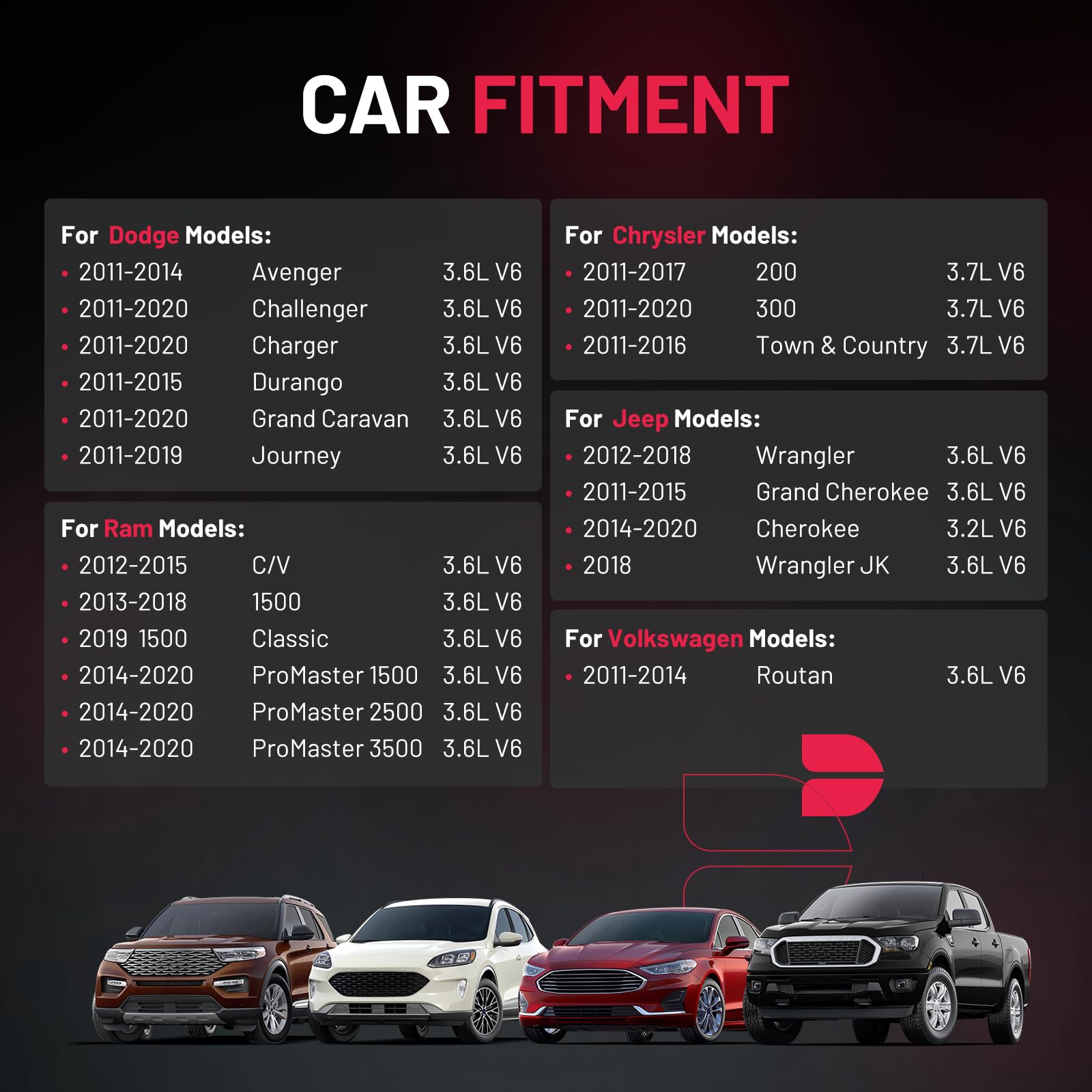 BDFHYK Ignition Coil Pack UF648 and Iridium Spark Plugs 97390 Compatible with Chrysler 200 300 Dodge Challenger Avenger Jeep Gra