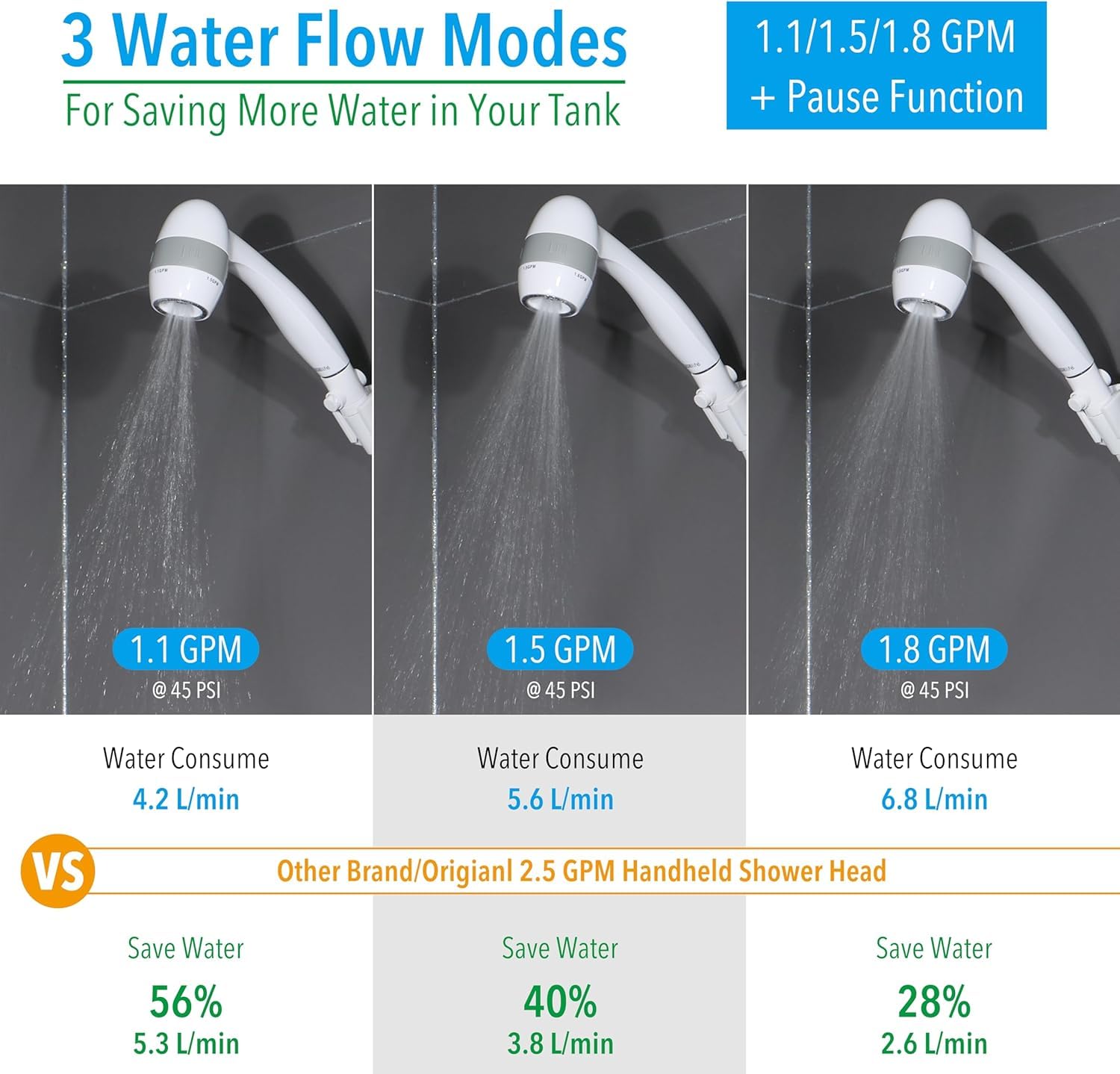 High Pressure Rv Shower Head With Hose And On Off Switch, 3 Flow Rate For Saving Water, Matte Black