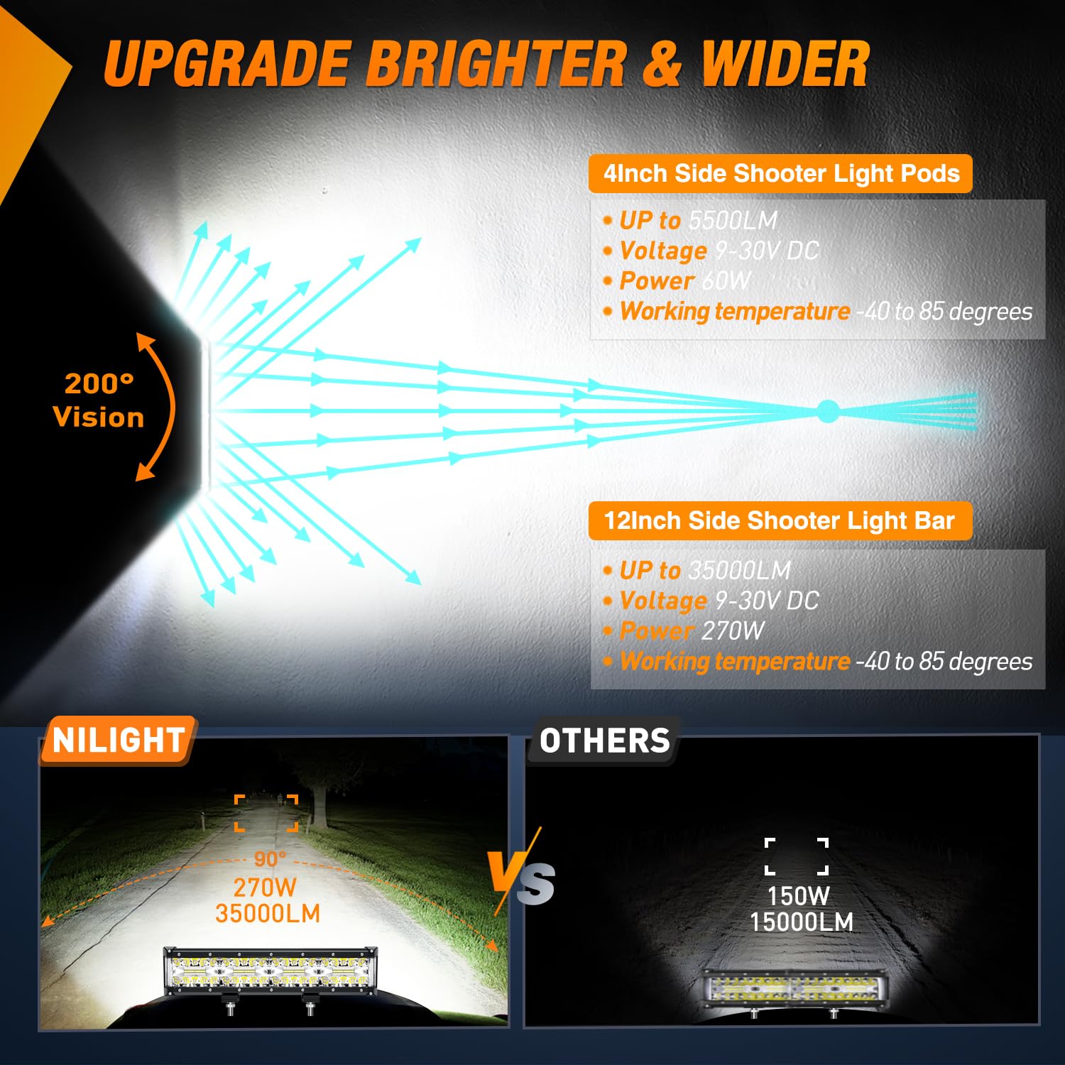 Nilight Side Shooter Led Light Bar Set 12 Inch Triple Row Spot Flood Combo Lights 2Pcs 4.3Inch Pods With 5Pin Rocker Switch Wiri