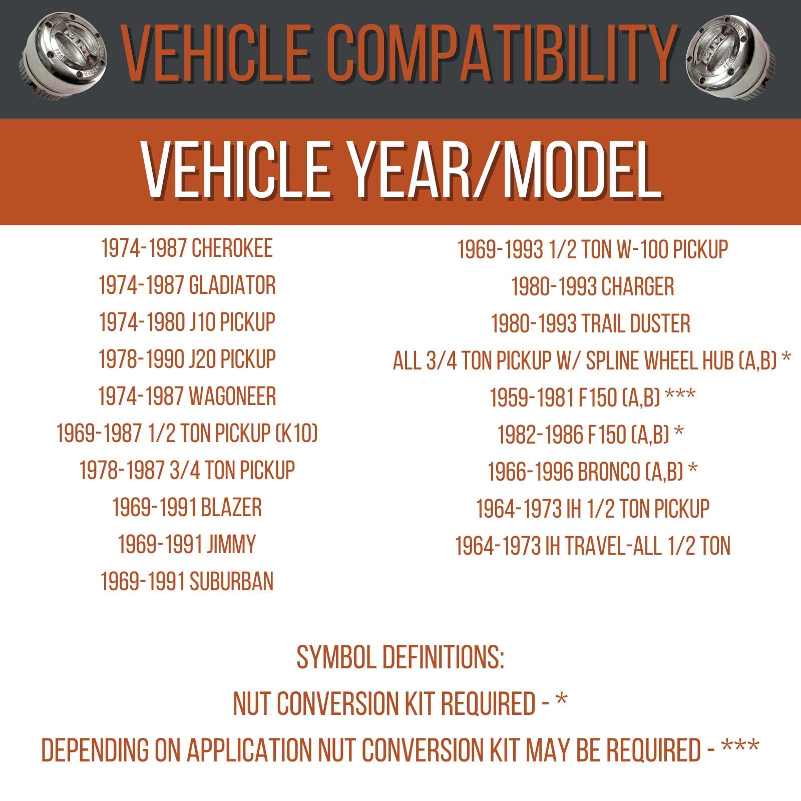 Mile Marker 104 Pair of Billet Silver Premium Locking Hubs fits 1974 1987 Cherokee Gladiator Wagoneer - Built for Durability & Reliability in Extreme Off Road Conditions