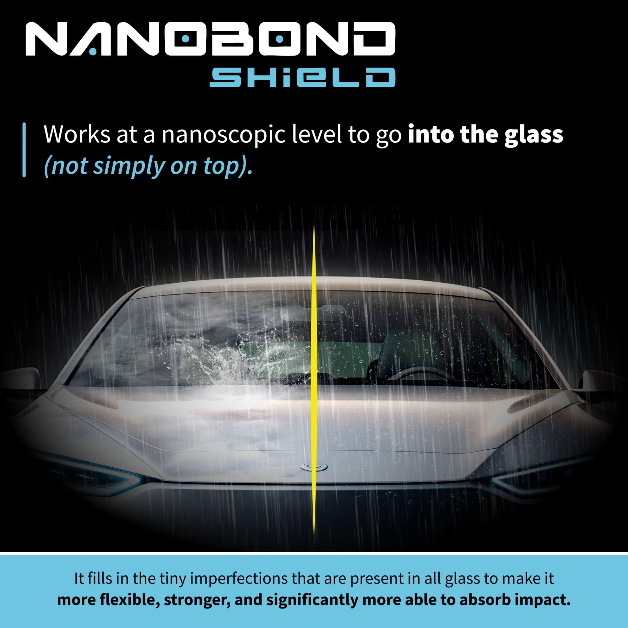 Nanobond Elite Windshield Protection - Strengthens Glass To Reduce Cracks By 84%, Repels Water And Debris For Clear Visibility,