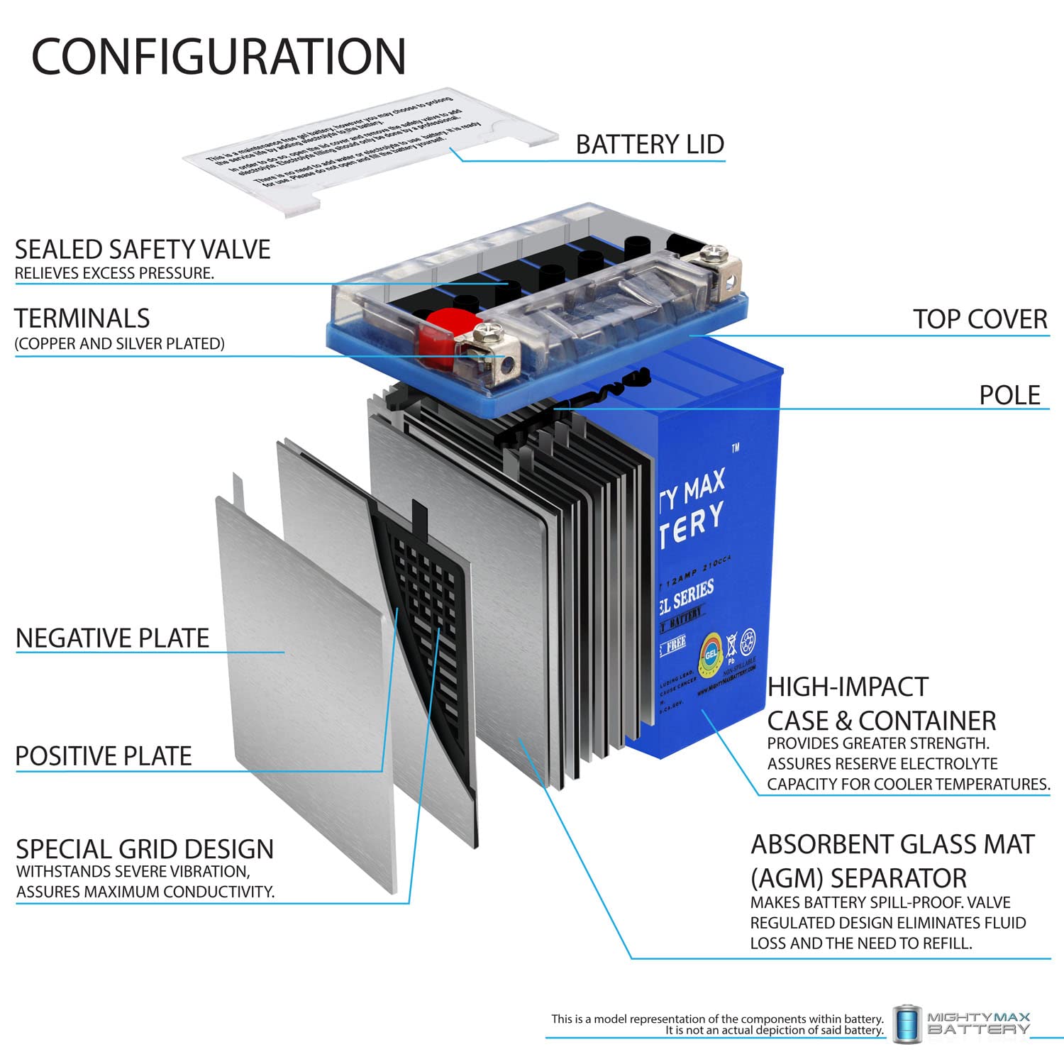 Mighty Max Battery Ytx14Ah Gel - 12 Volt 12 Ah Gel Type, 210 Cca, Rechargeable Maintenance Free Sla Agm Motorcycle Battery