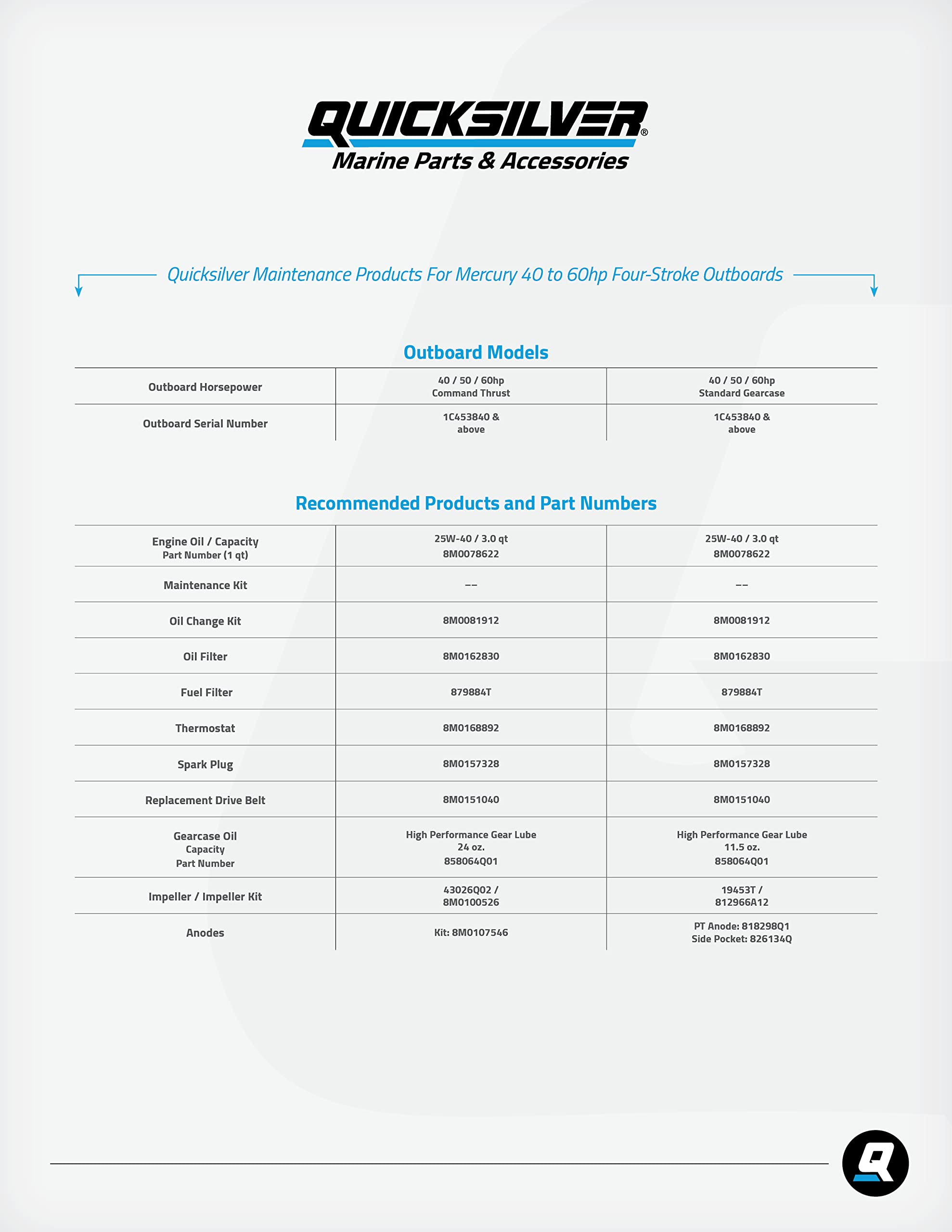 Quicksilver 818298Q1 Aluminum Anode For Mercury And Mariner Power Trim Pump Assembly