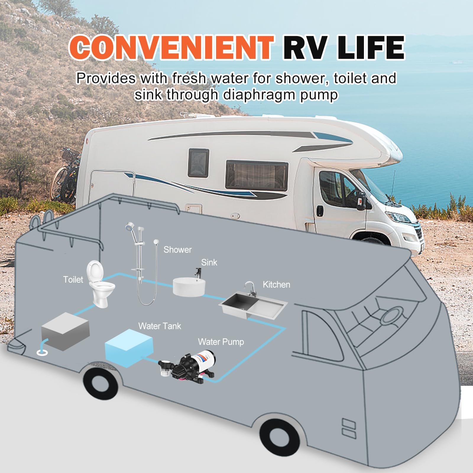 Youngtree Water Diaphragm Pump 12 Volt Dc 3.5 Gpm 45Psi, On Demand Self-Priming Water Pump For Rv Caranvan Marine Camper Sprayer