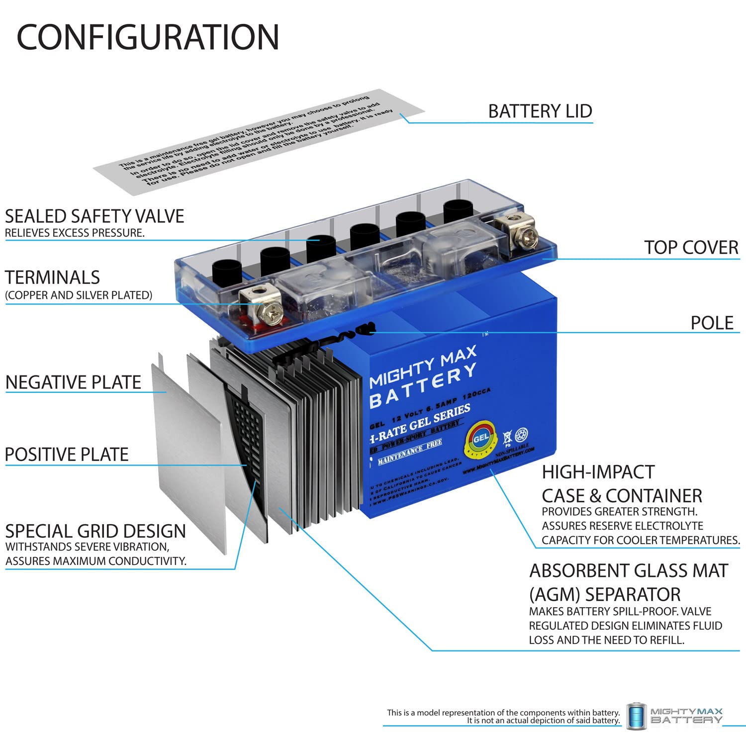 Mighty Max Battery Yt7B-Bs Gel -12 Volt 6.5 Ah, Gel Type, 110 Cca, Rechargeable Maintenance Free Sla Agm Motorcycle Battery