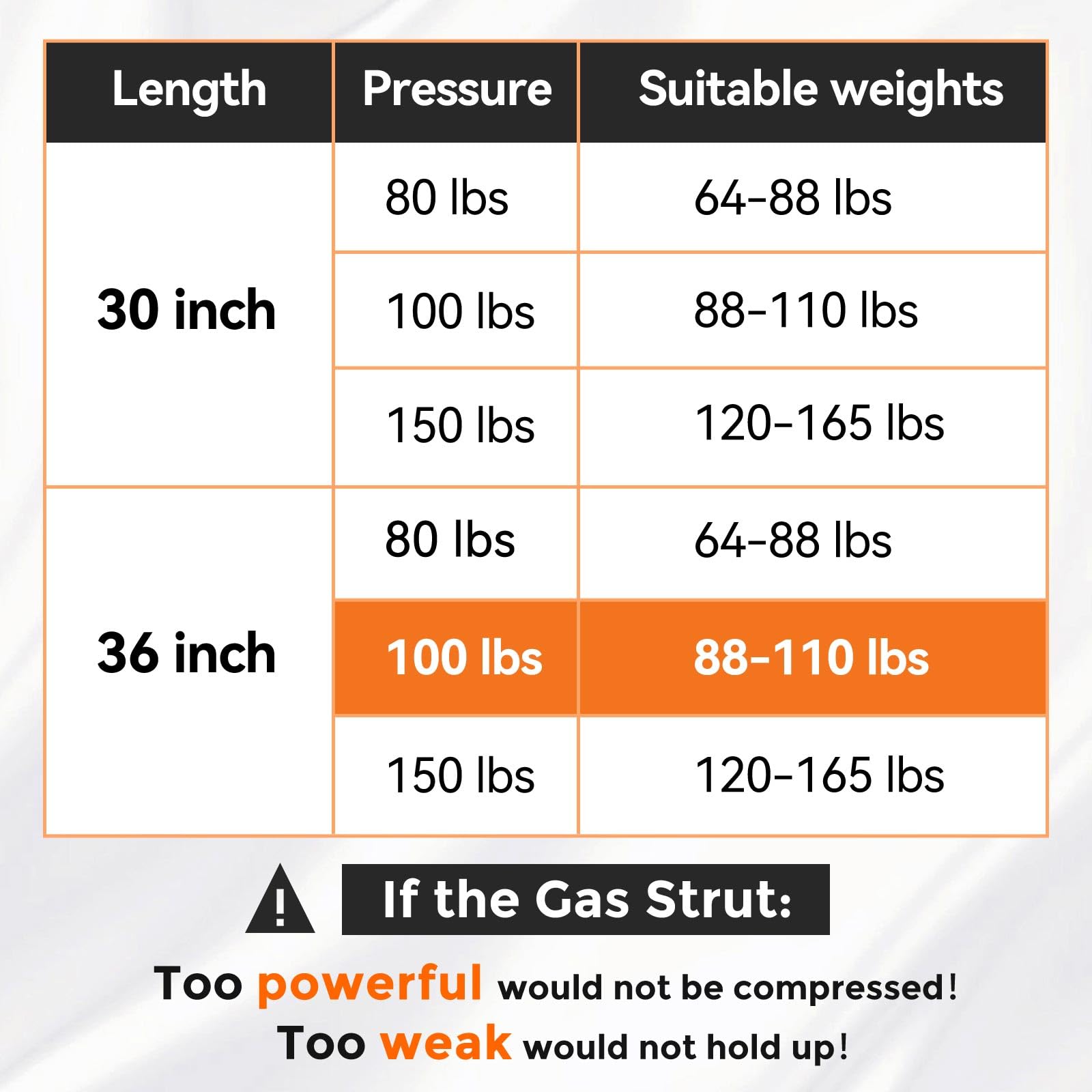 Pamagoo 36 Inch 100 Lbs 445 N Gas Strut, 2 Pcs 36'' Shocks With Mounting Brackets For Heavy Duty Lid Rv Bed Cover Trap Door Trai