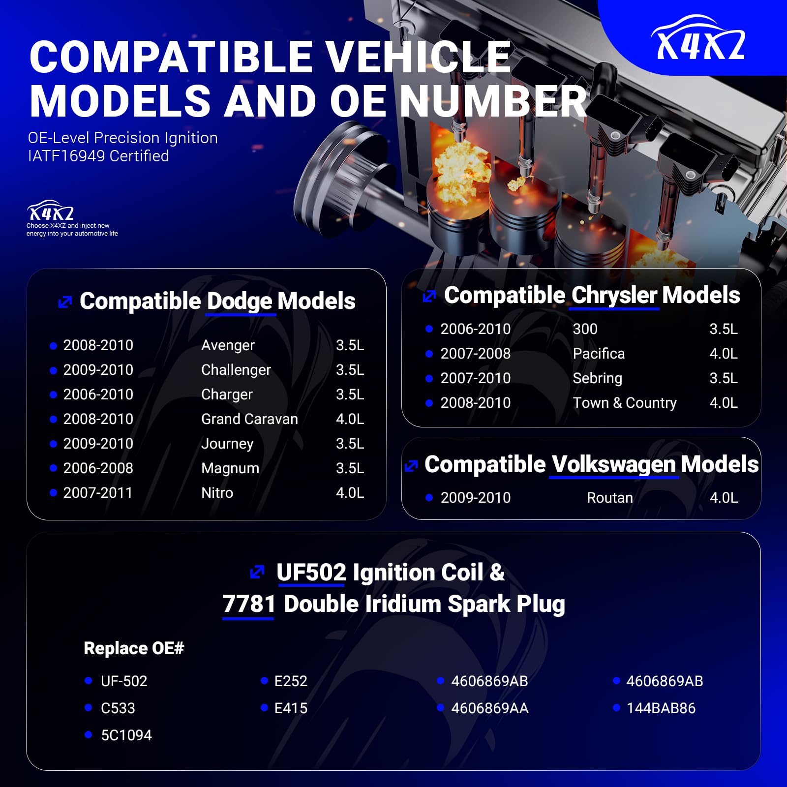 Uf502 Ignition Coil & 7781 Double Iridium Spark Plug For Chrysler 300 Pacifica Sebring Town & Country/Dodge Avenger Challenger C