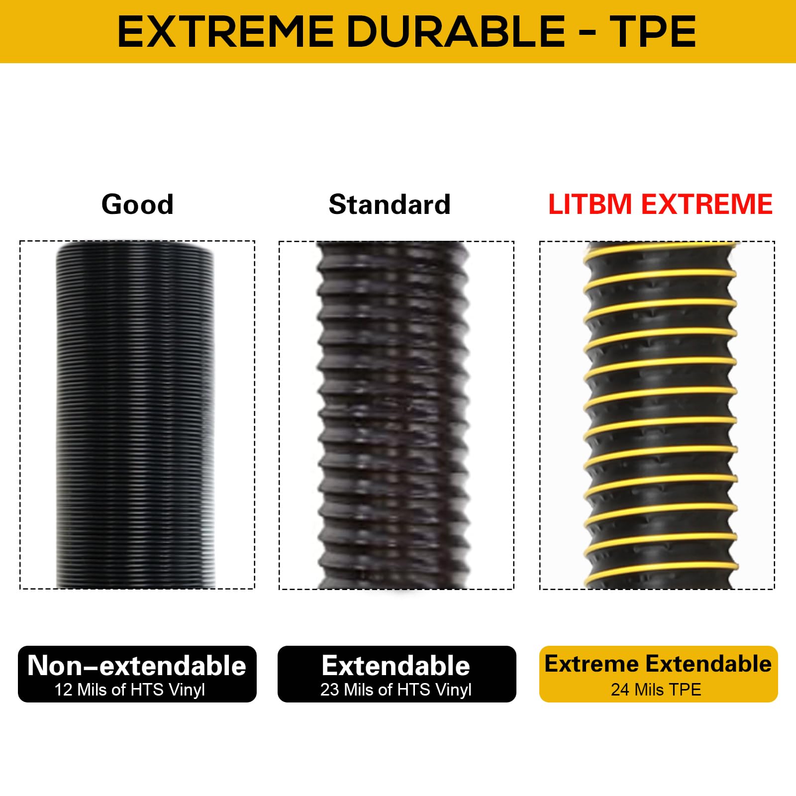 Litbm 10Ft Rv Sewer Hose Extension, 24-Mil Heavy Duty Tpe Material For Abrasion Resistance And Crush Protection, Camper Rv Exten