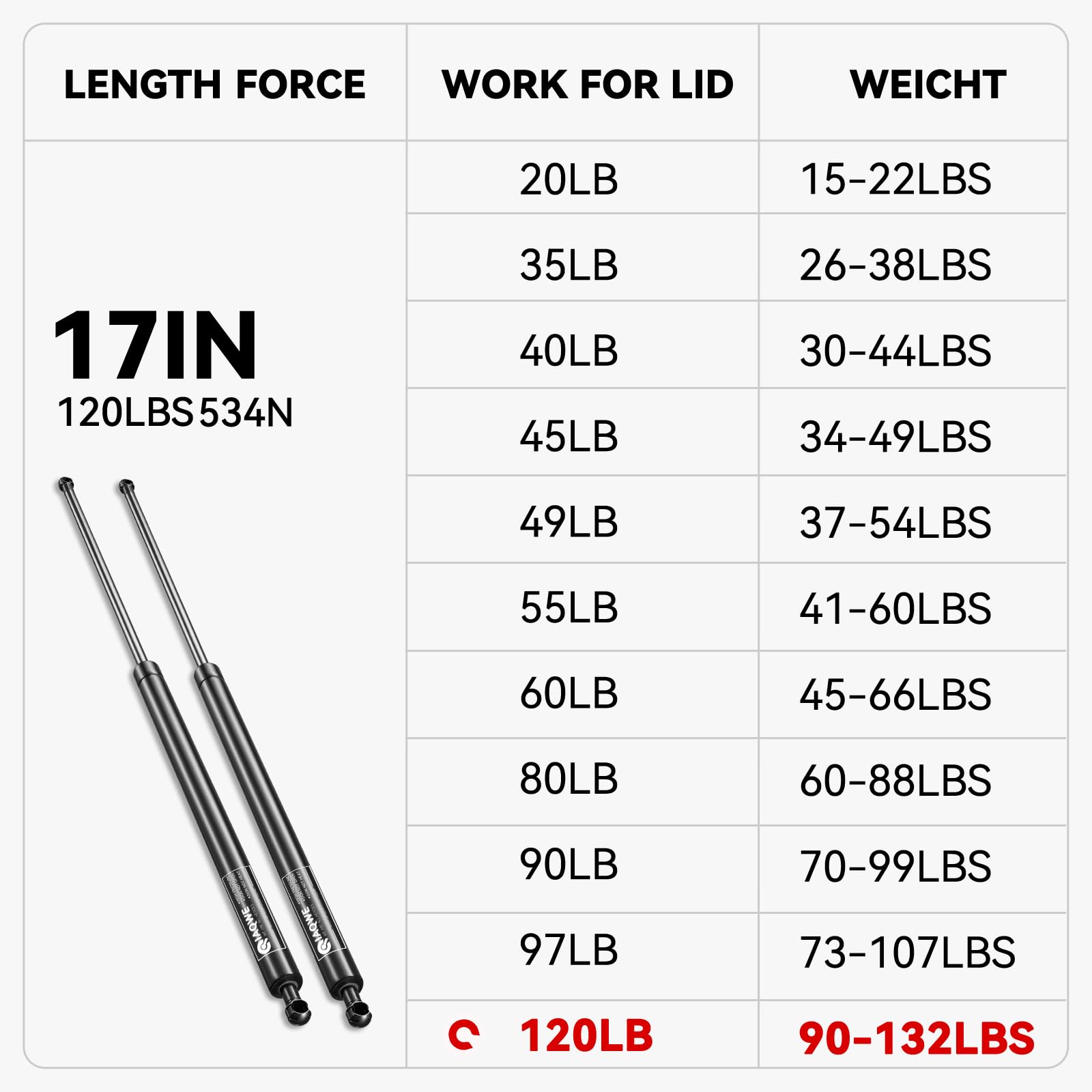 Iaqwe C16-15043 17 Inch 120Lb/534N Gas Struts Leer Are Snugtop Camper Shell Spring Shock Pickup Truck Topper Lift Support For Re