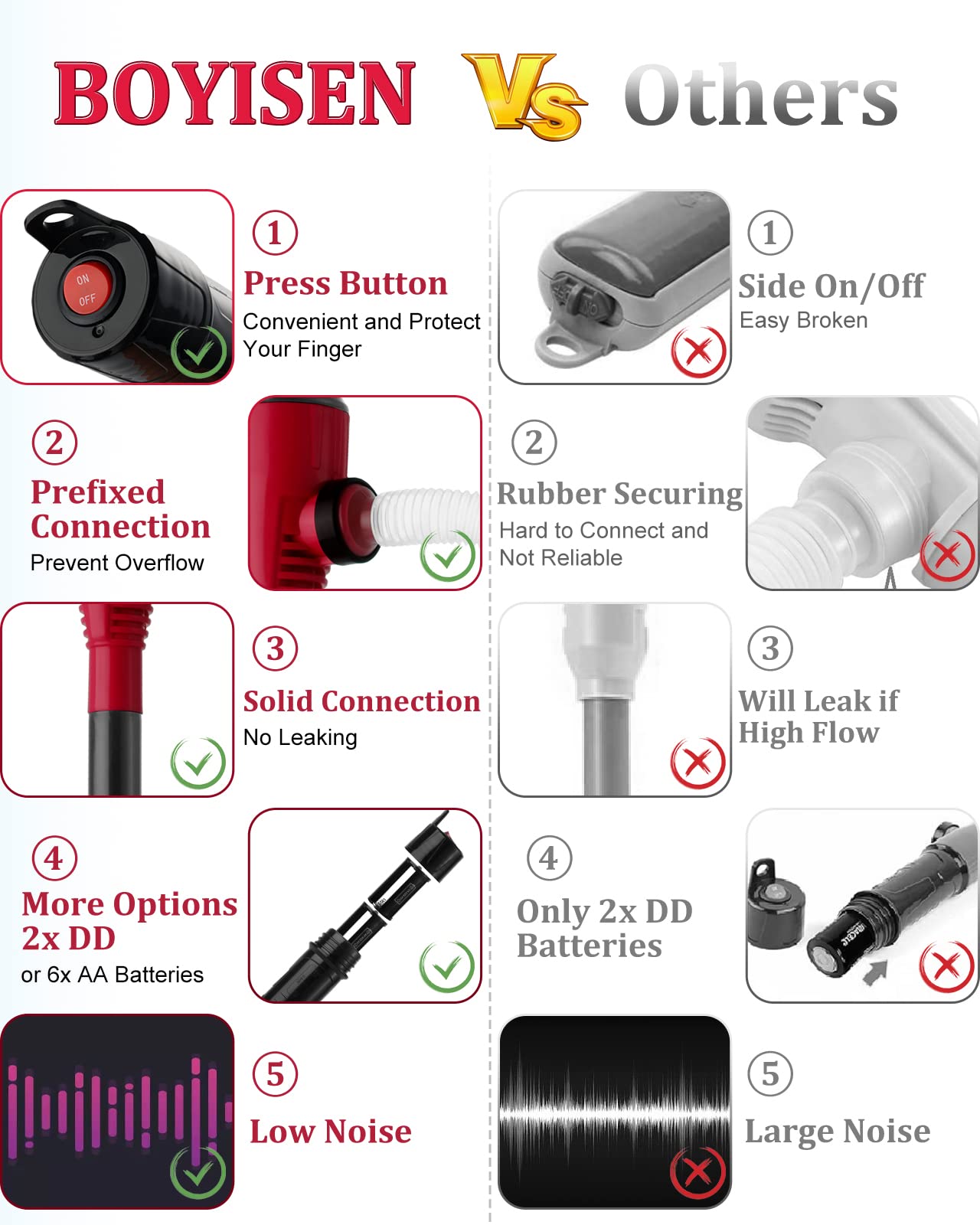 Boyisen Battery Operated Liquid Transfer Pump - Electric Water Fuel Transfer Pump For Gasoline Diesel Oil, 2.2 Gallons Per Min, Battery Power Siphon Pump