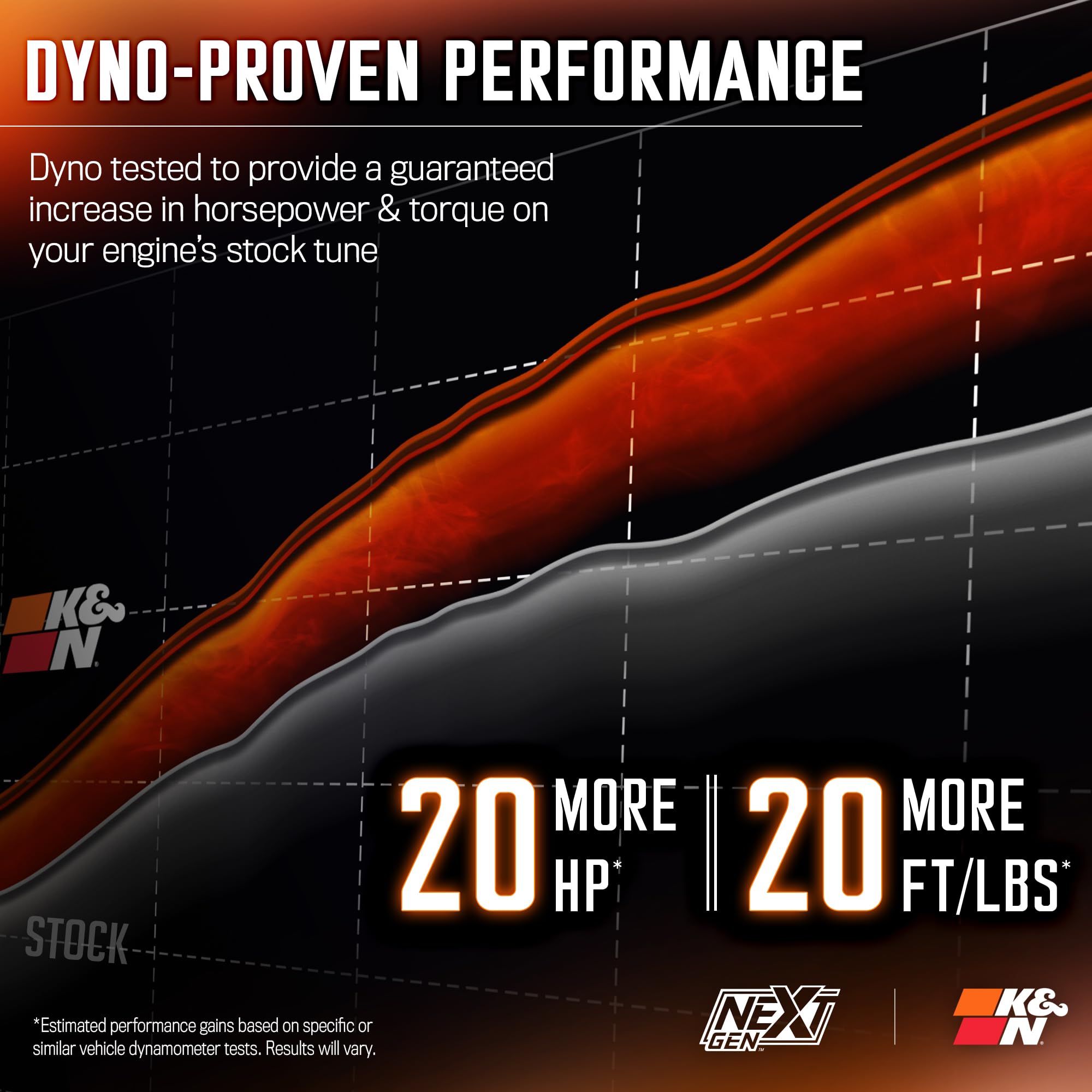 K&N Nextgen Cold Air Intake System: High-Flow Cotton Filter: Compatible With 2019-2024 Ram 1500; 50-1578