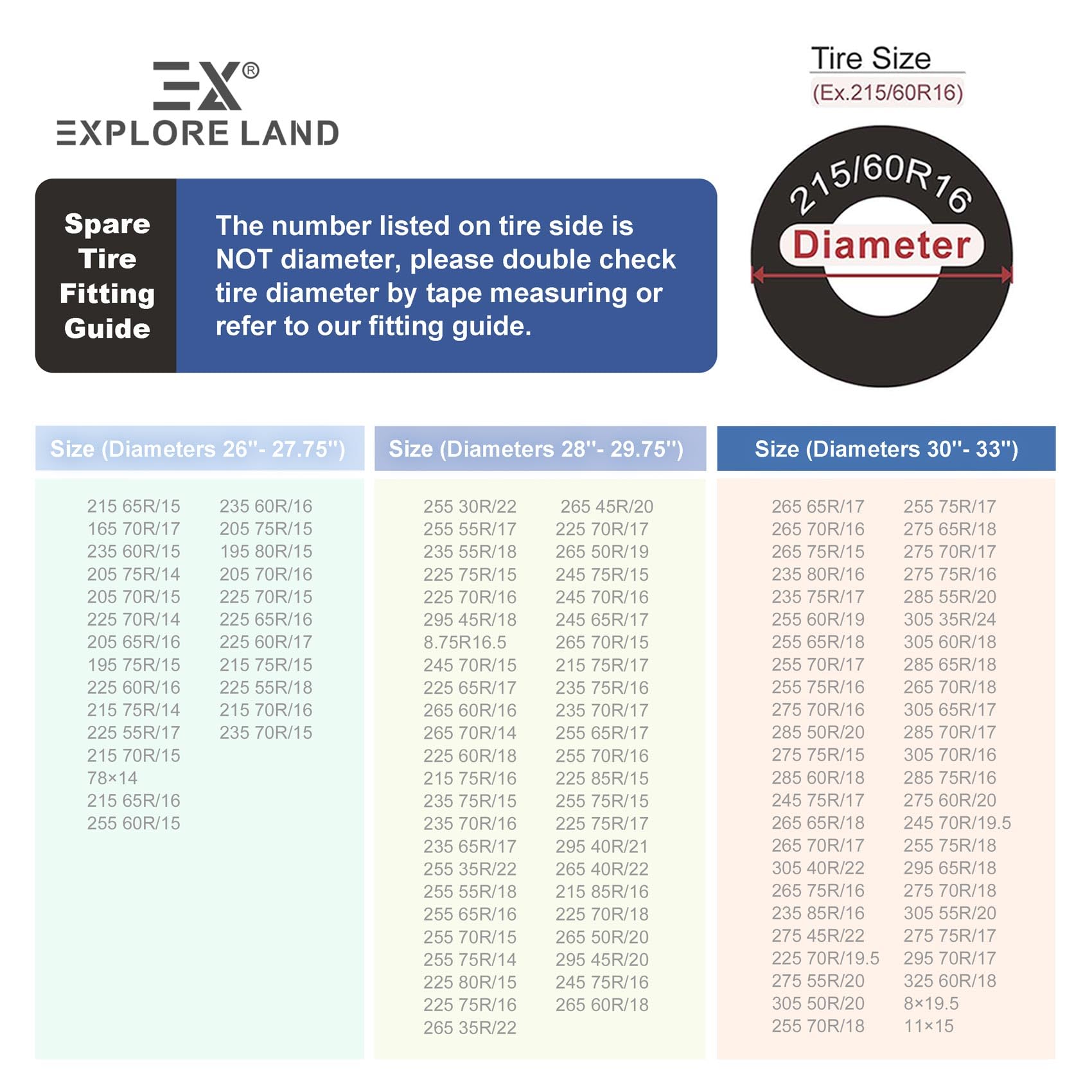 Explore Land 30-33 inch Spare Tire Cover Fit Trailer, RV, SUV, Truck, Tough Tire Wheel Soft Cover, Panther