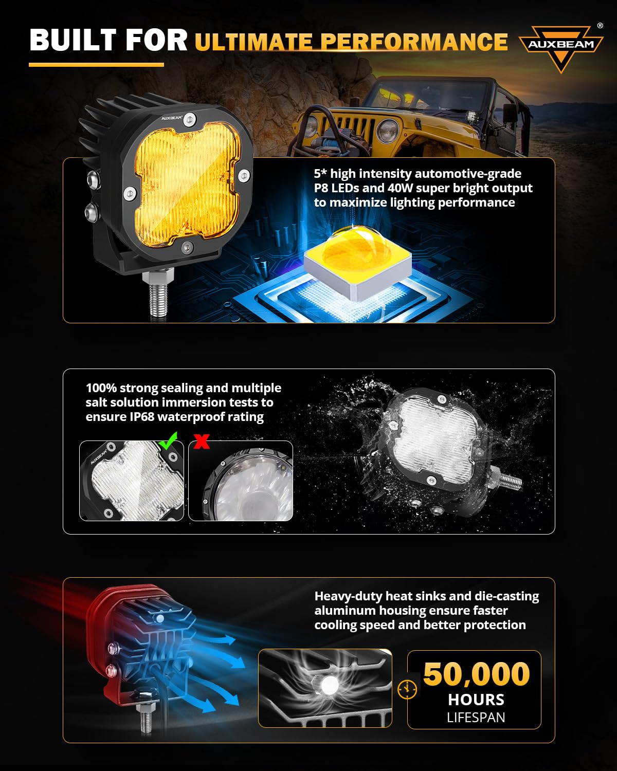 Auxbeam Xp-Ultra Series 3 Inch Flood Beam Led Pods, 80W 9600Lm 120 Wide Flood, Amber/White Lens Covers, Off Road Fog Light Bar L