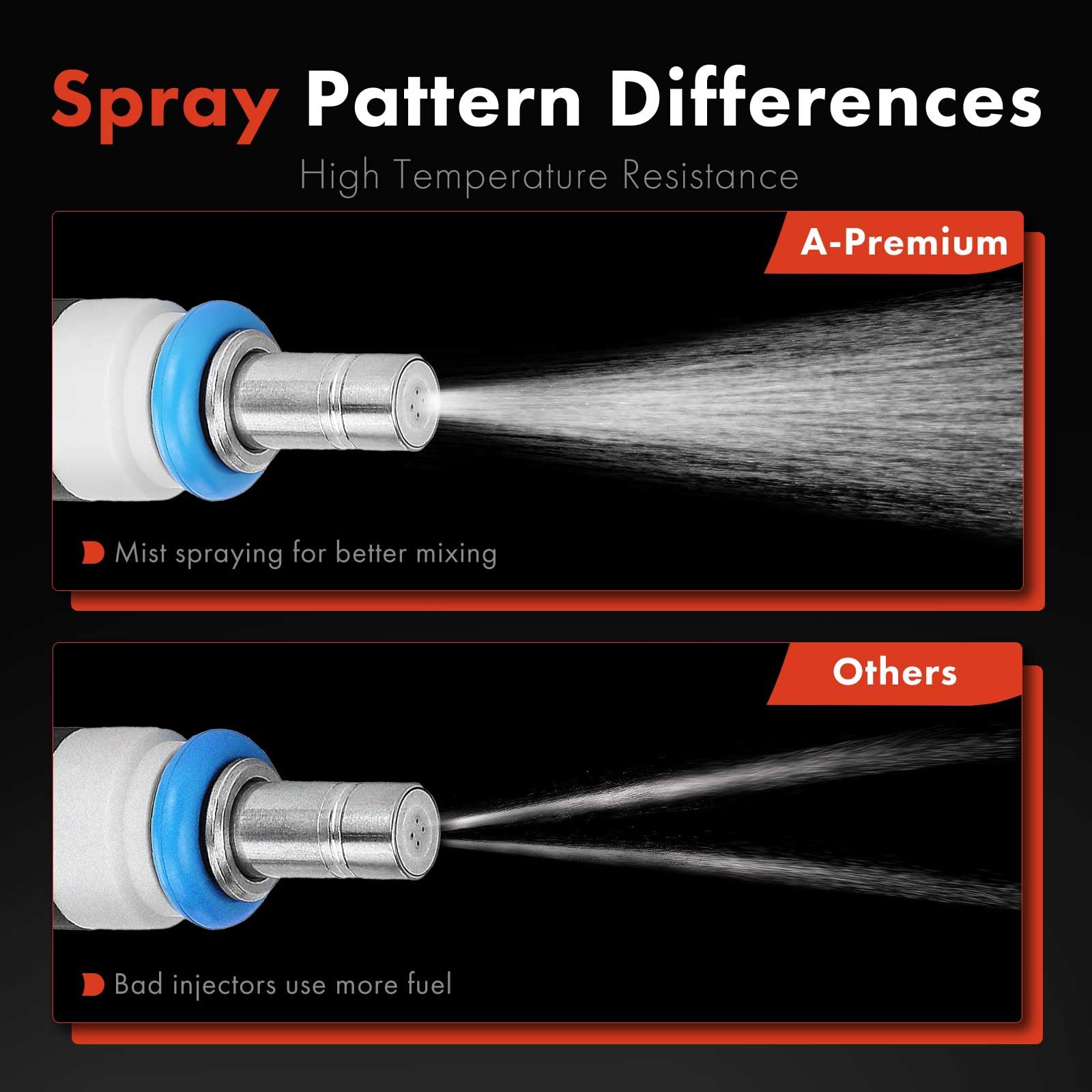 A-Premium 4 Holes 4 Pcs Fuel Injectors Compatible With Jeep Compass 2007-2017, Patriot 2007-2017 & Dodge Journey 2009-2015, Avenger 2008-2014, Caliber & Chrysler 200, Sebring, 2.0L 2.4L
