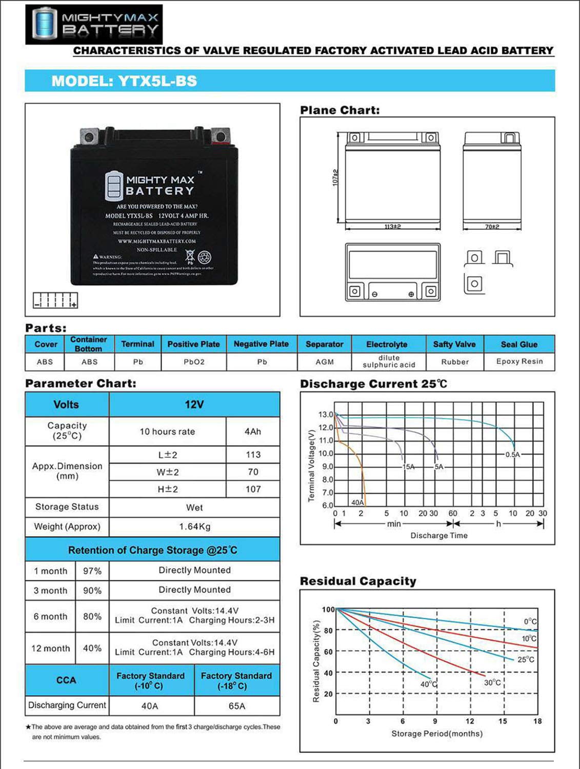 Ytx5L-Bs -12 Volt 4 Ah, 80 Cca, Rechargeable Maintenance Free Sla Agm Motorcycle Battery - 2 Pack