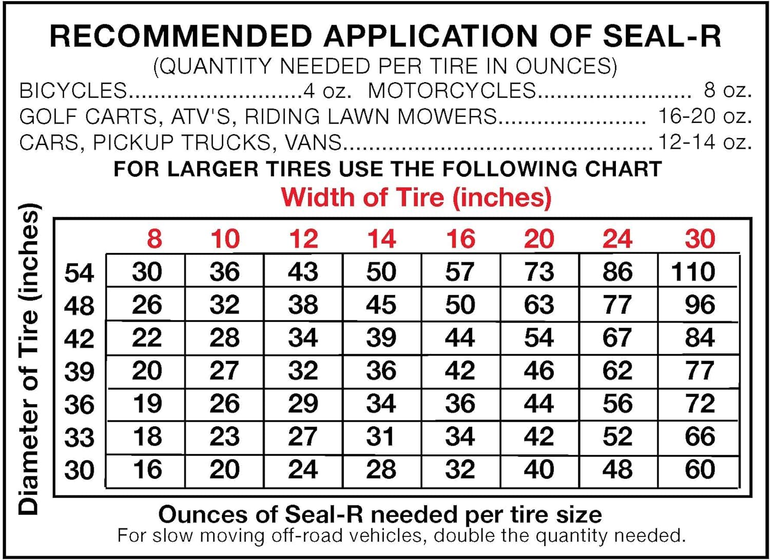 Berryman Seal-R Tire Sealant w/Pump