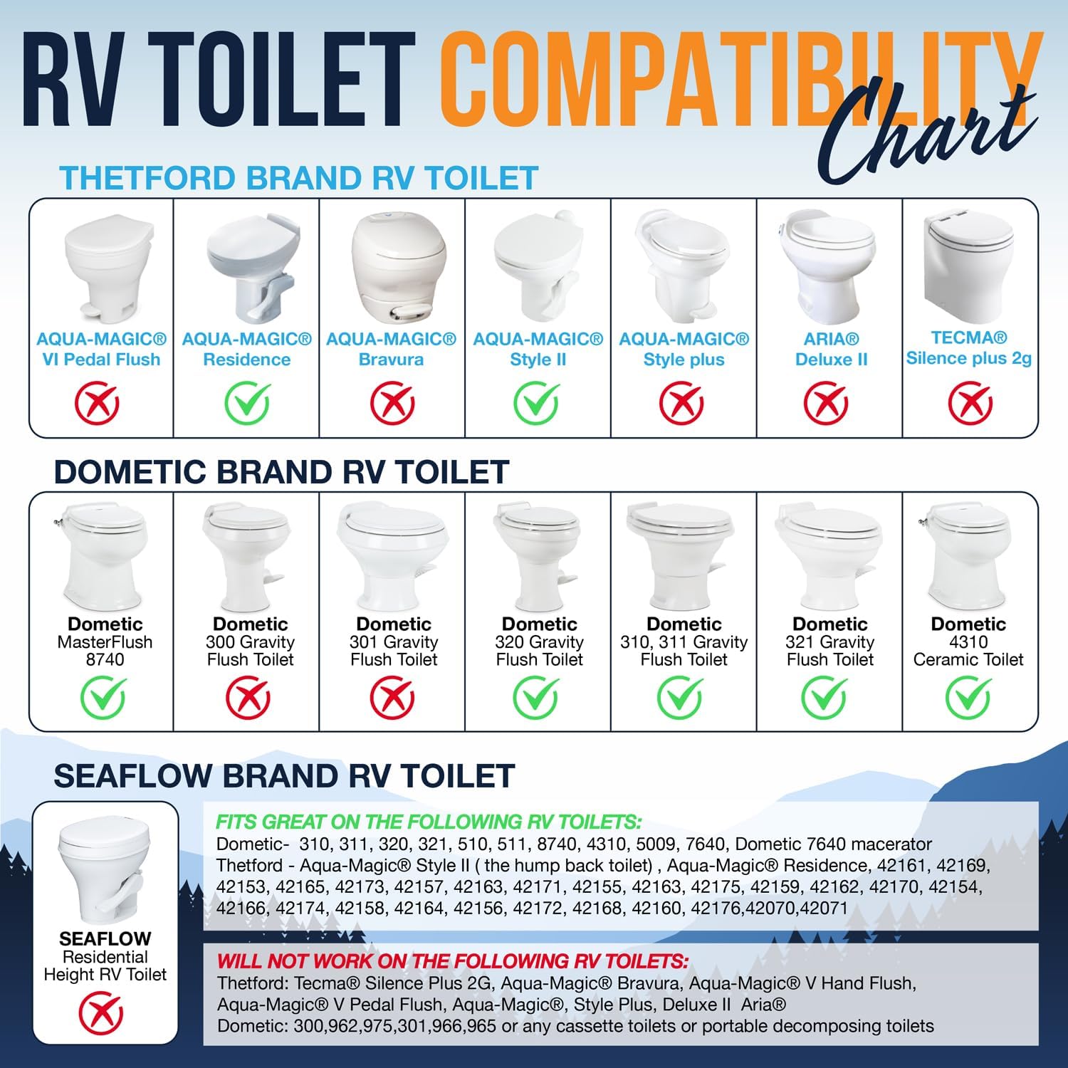 Clean Camper The Original Rv Bidet Self-Cleaning Dual Nozzles | Non-Electric, Reversible Design | Easy Installation, Rv Waterlin
