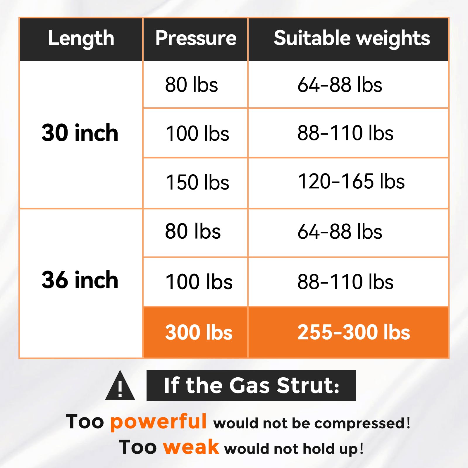 Pamagoo 36 Inch 300 Lbs 1335 N Gas Struts,36 Shocks With L-Ype Mounting Brackets Heavy Duty Lid Cover Rv Bed Basement Floor Door