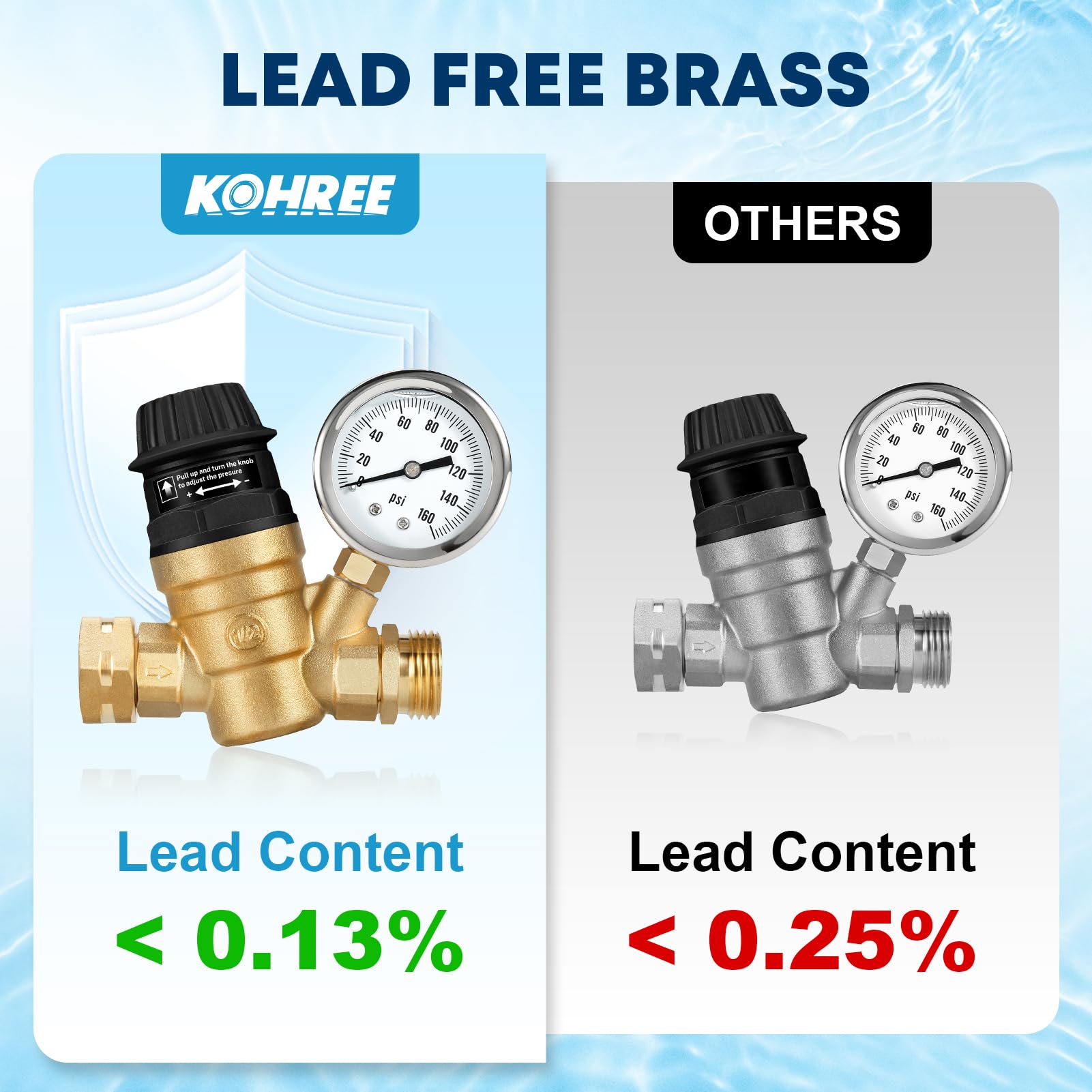 Kohree Rv Water Pressure Regulator For Rv Camper, Adjustable Handle Brass Lead-Free Reducer Valve Rv Water Pressure Regulator Wi