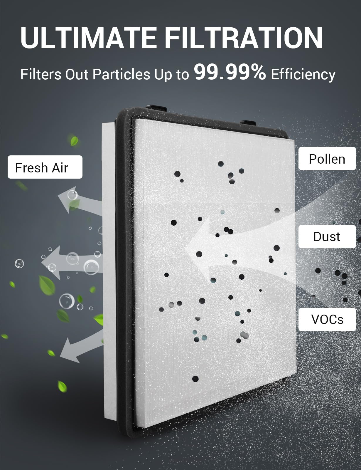 BASENOR 2025 Upgraded Tesla Cybertruck Air Filter HEPA Cabin Intake Air Filter Replacement with Activated Carbon Cybertruck Acce