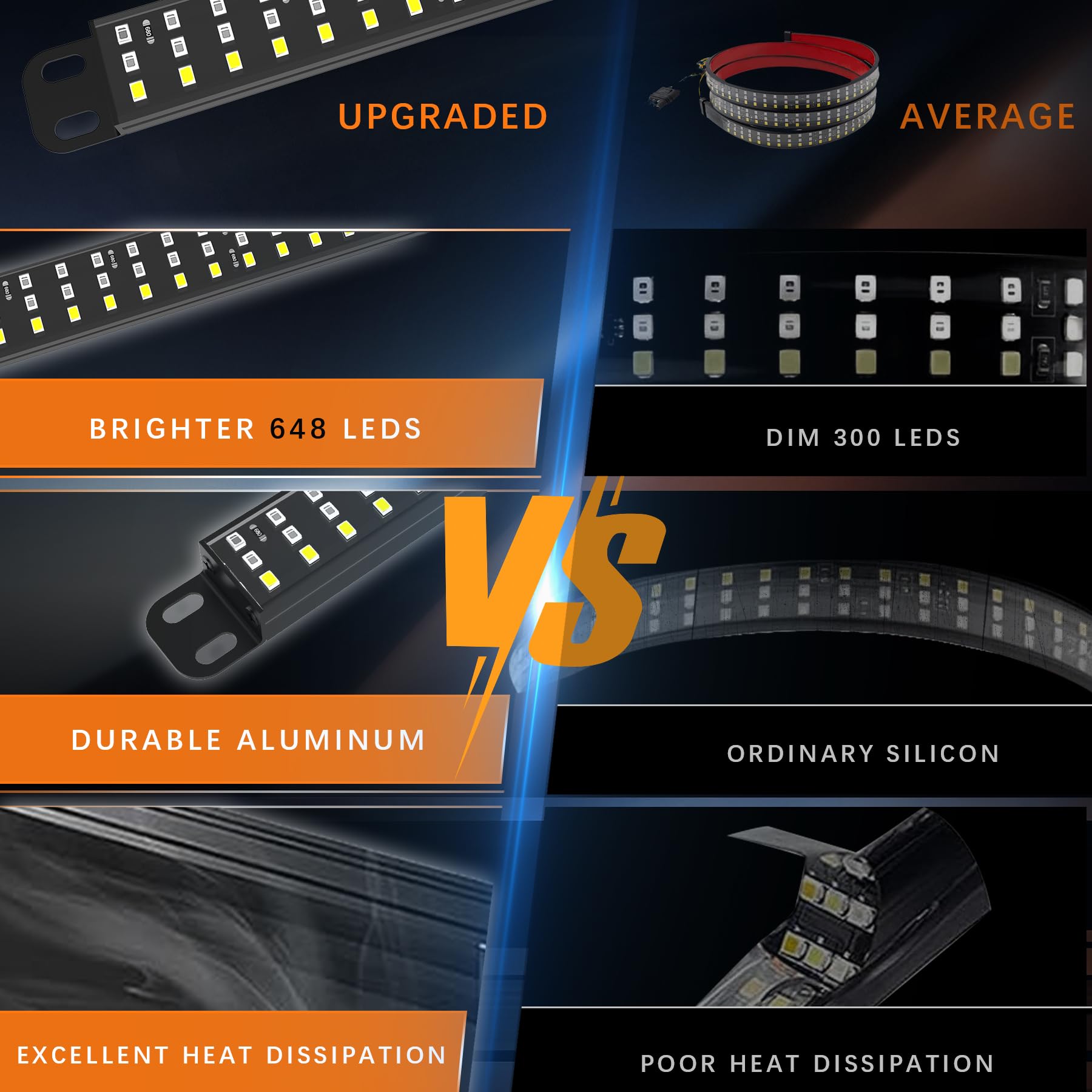 Amexmart 60 Inch Tailgate Light Bar, Aluminum Frame Triple Row Led Tailgate Light Strip For Truck, Pickup,Trailer With Full Func