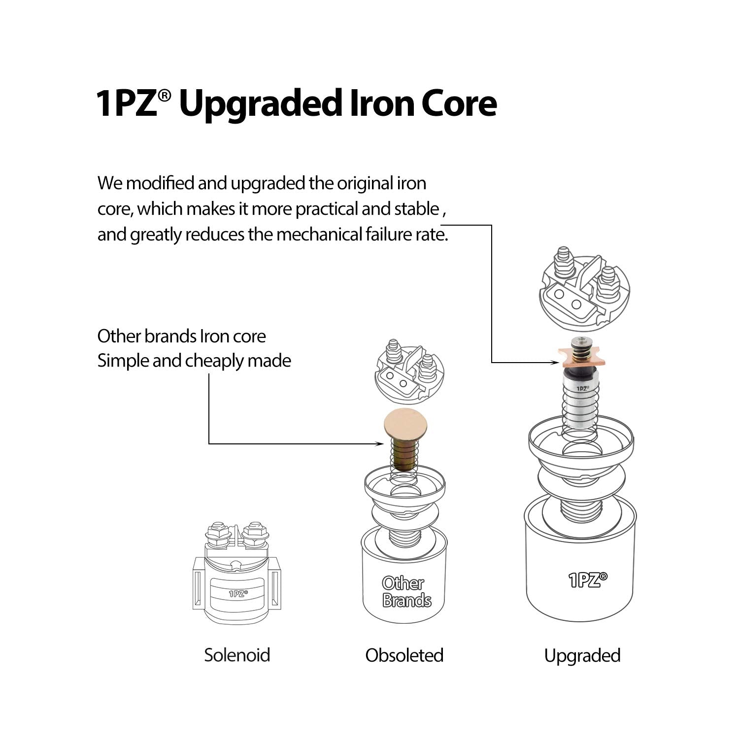 1Pz W35-S01 Premium Starter Solenoid Relay Replacement For Yamaha Warrior 350 Yfm350 1987 1988 1989 1990 1991 1992 1993 1994 1995 1996 1997 1998 1999 2000 2001 2002 2003 2004