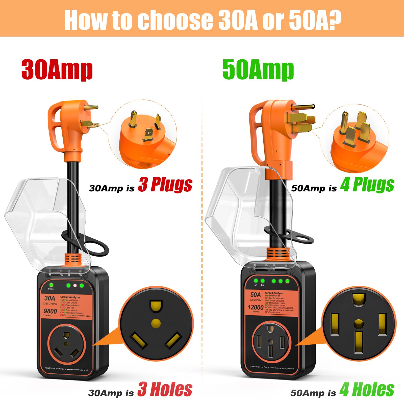 Millionhome Rv Surge Protector 30 Amp Waterproof, 9800 J Upgraded Rv Power Surge Protector With Safety Certification, Rv Adapter