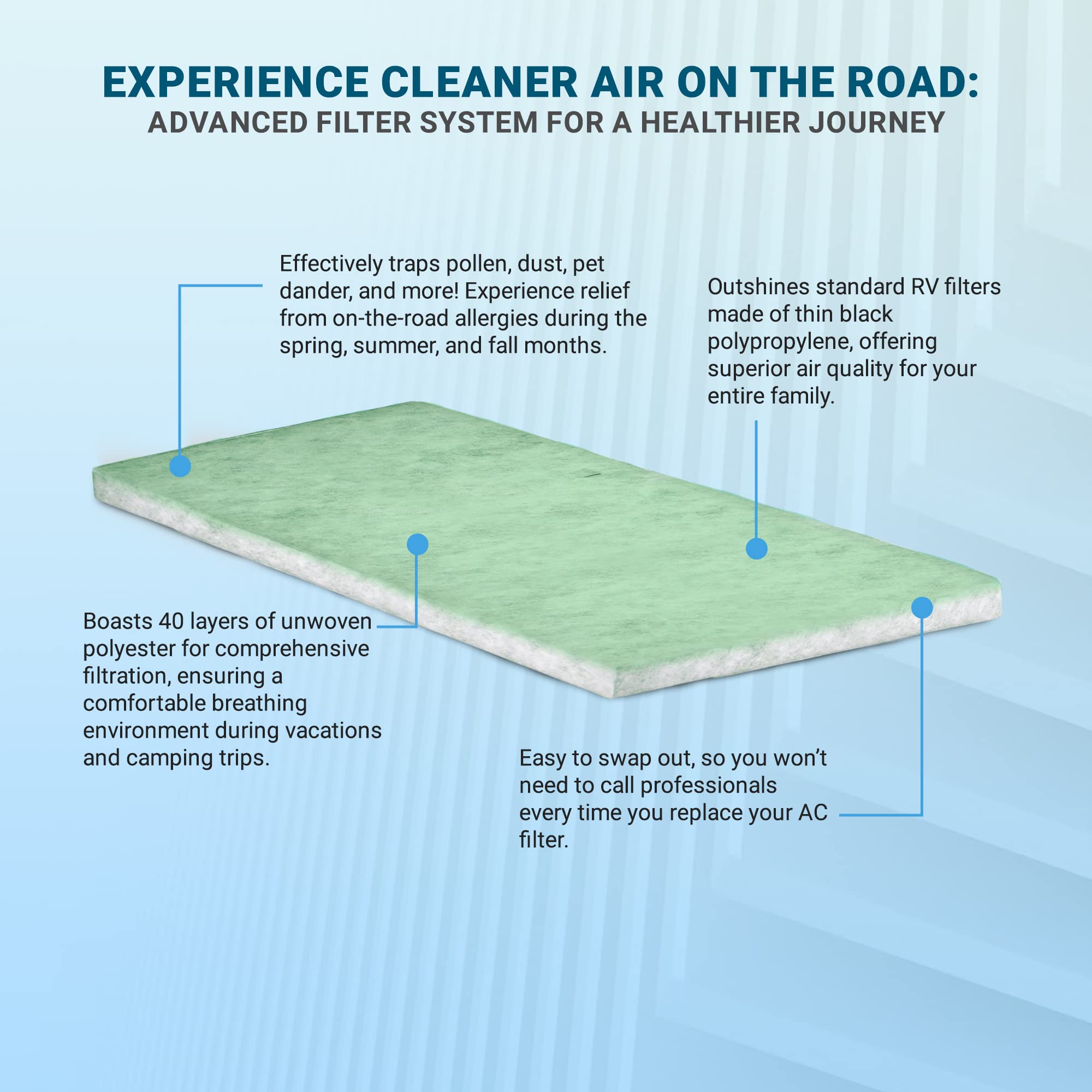 Ac Filter - Air Conditioner Replacement Filters - Rv Air Cleaner - Camper Accessories For Travel Trailers - Easy To Install Vent