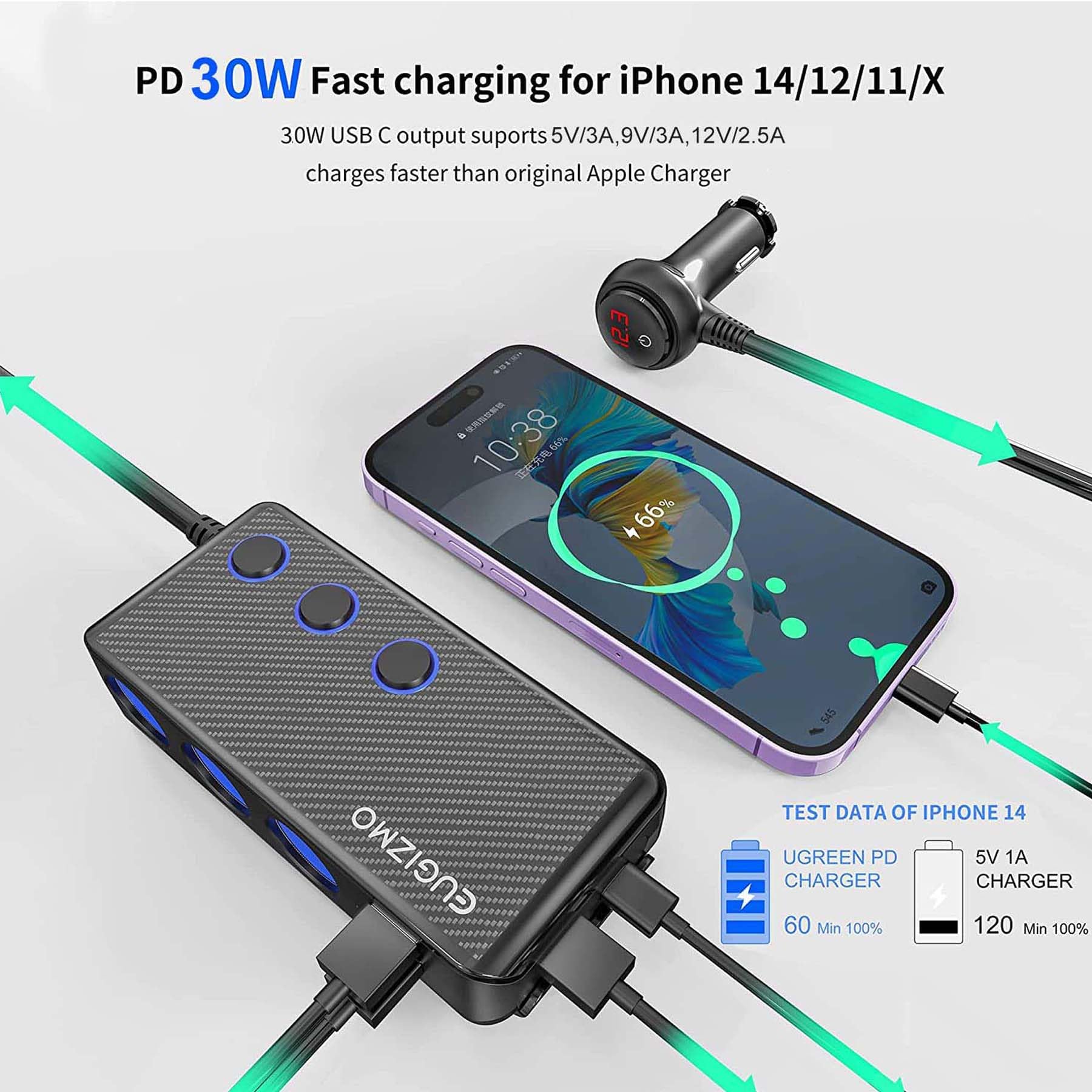 Eugizmo Car Cigarette Lighter Splitter, 200W Power Outlet 3 Socket 12V/24V Car Cigarette Lighter Plug Adapter Usb Charger Extens