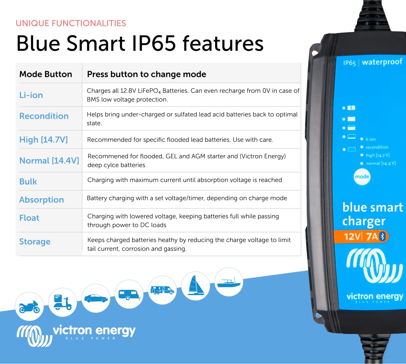 Victron Energy Blue Smart IP65 Smart Car Battery Charger 12V 7A, Float & Trickle Charger and Desulfator for Motorcycle, ATV, RV,