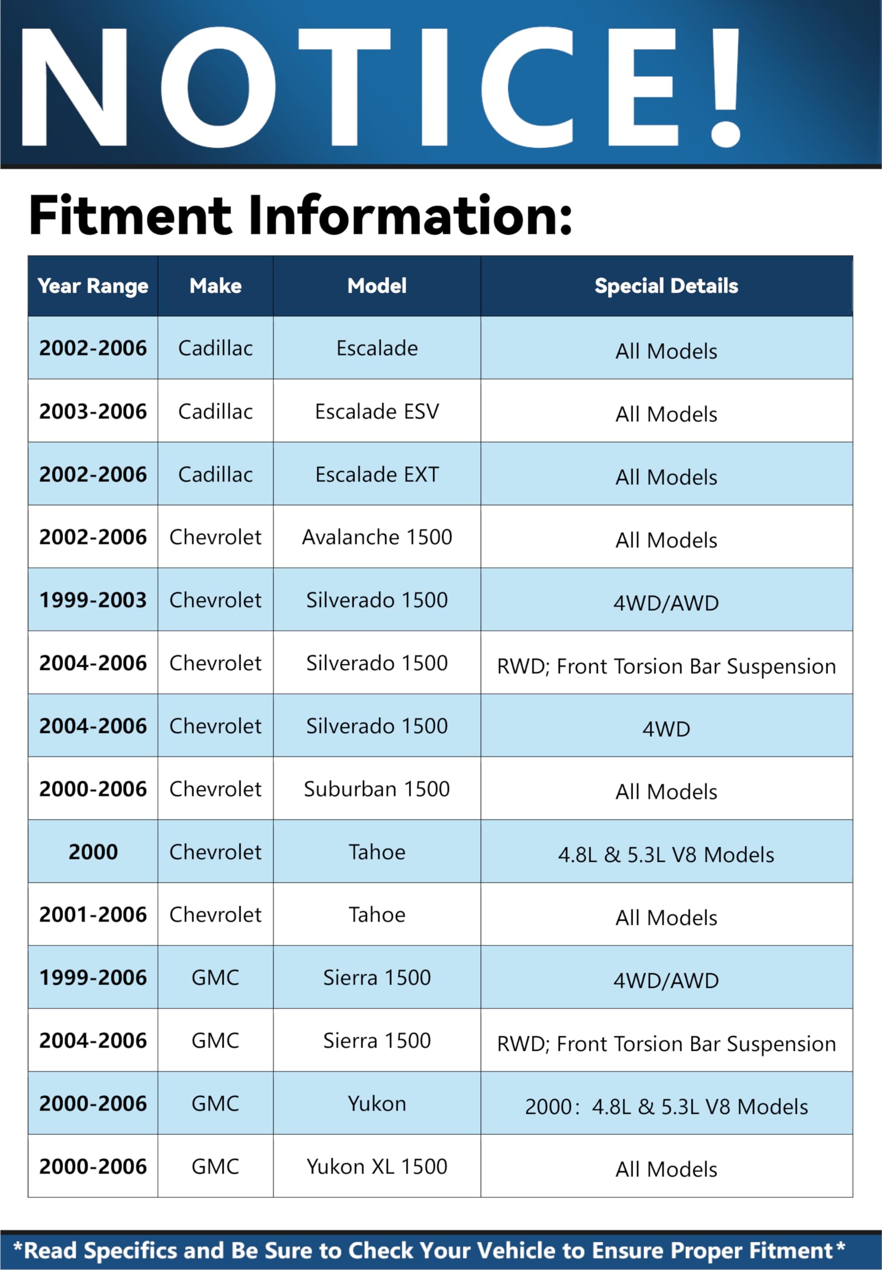 Detroit Axle - Front End 8Pc Suspension Kit For Chevy Gmc Silverado Sierra Yukon Xl Suburban Avalanche 1500 Tahoe Cadillac Escal