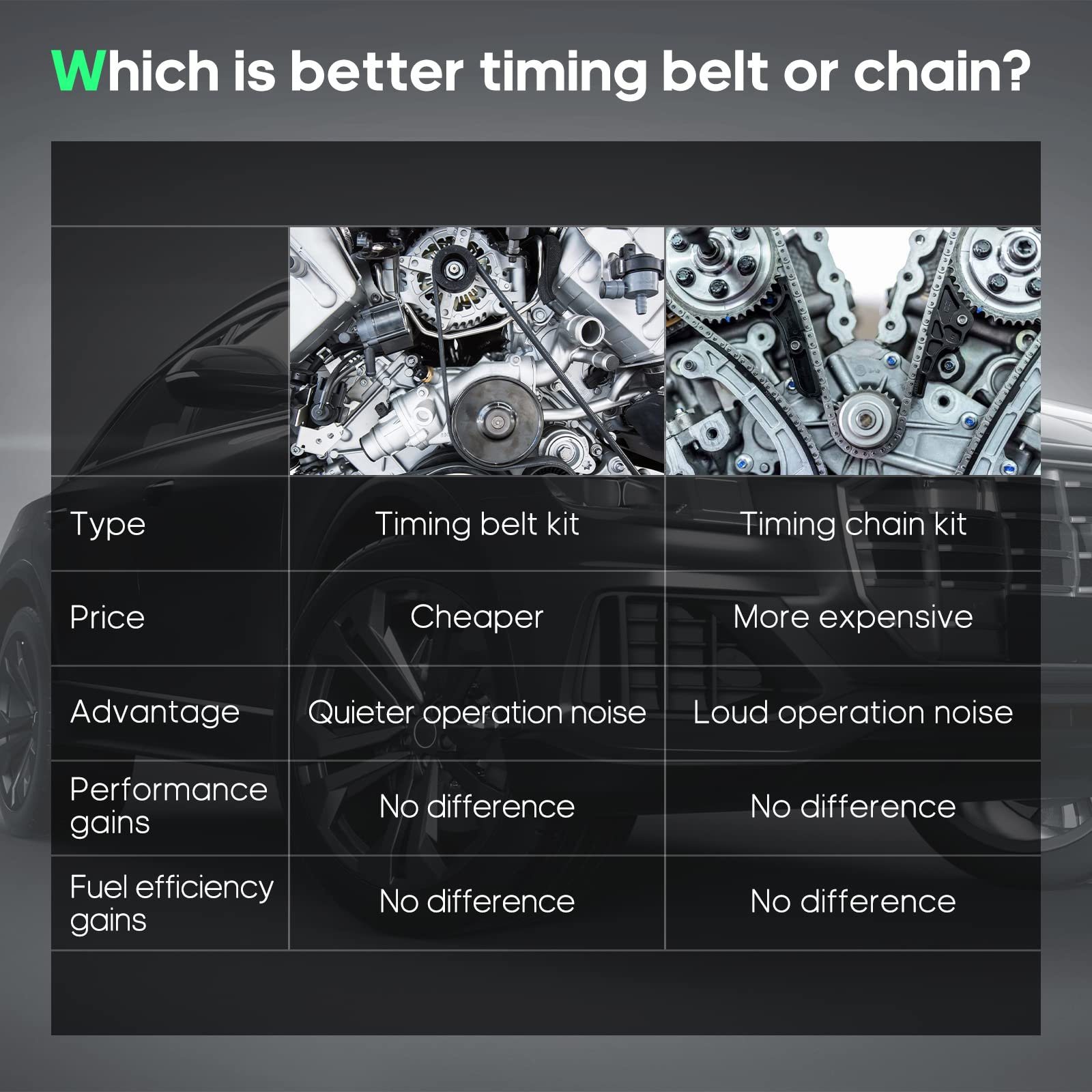 SCITOO Engine Timing Belt Kit Fits for 13568-59045 13503-0F010 13505-50022 TS26190 ITM190 TBK190 WPT-800 WPTO036 16100-50023-83