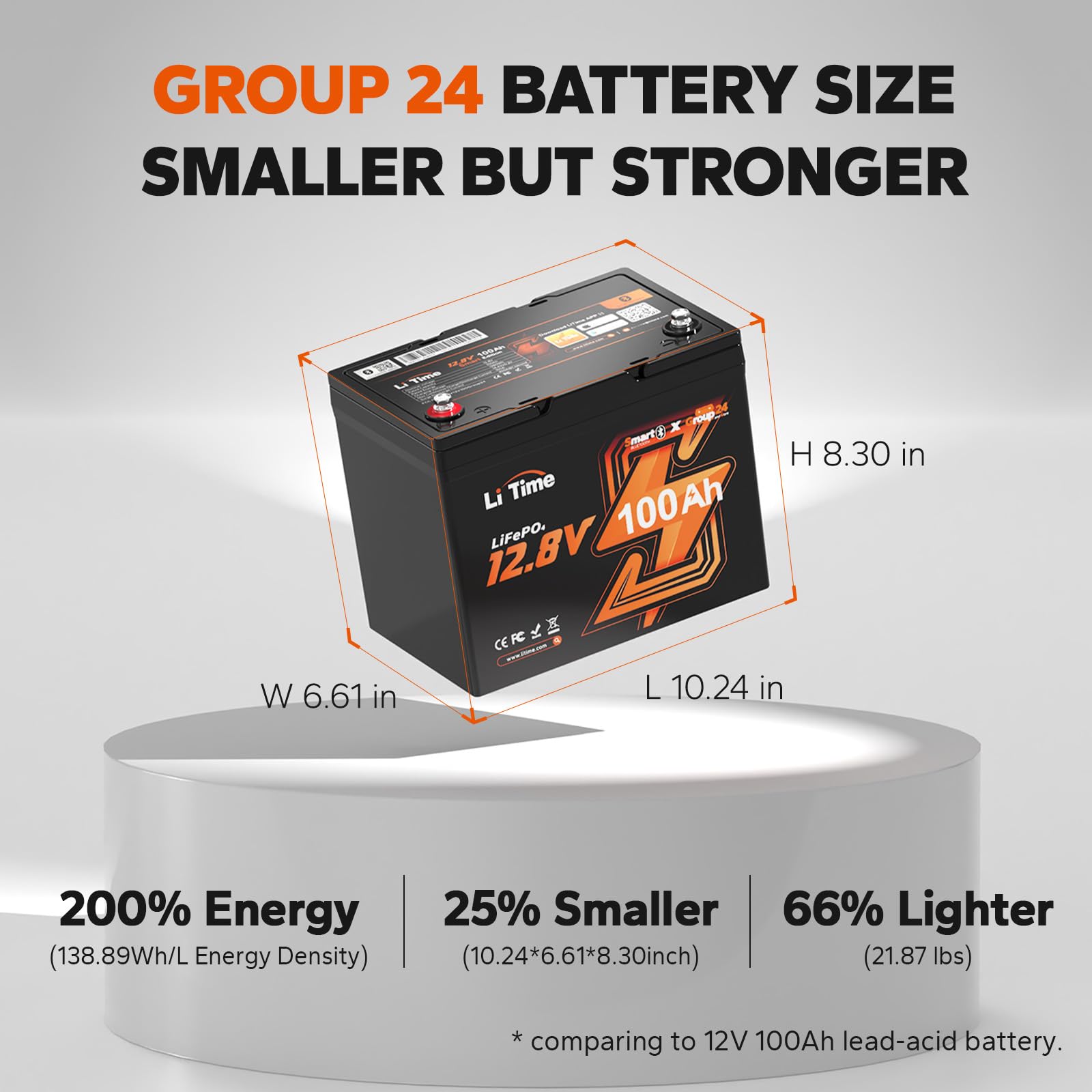 Litime 12V 100Ah Group 24 Bluetooth Lifepo4 Battery, Deep Cycle Lithium Battery, Built-In 100A Bms With Low-Temp Protection, Max