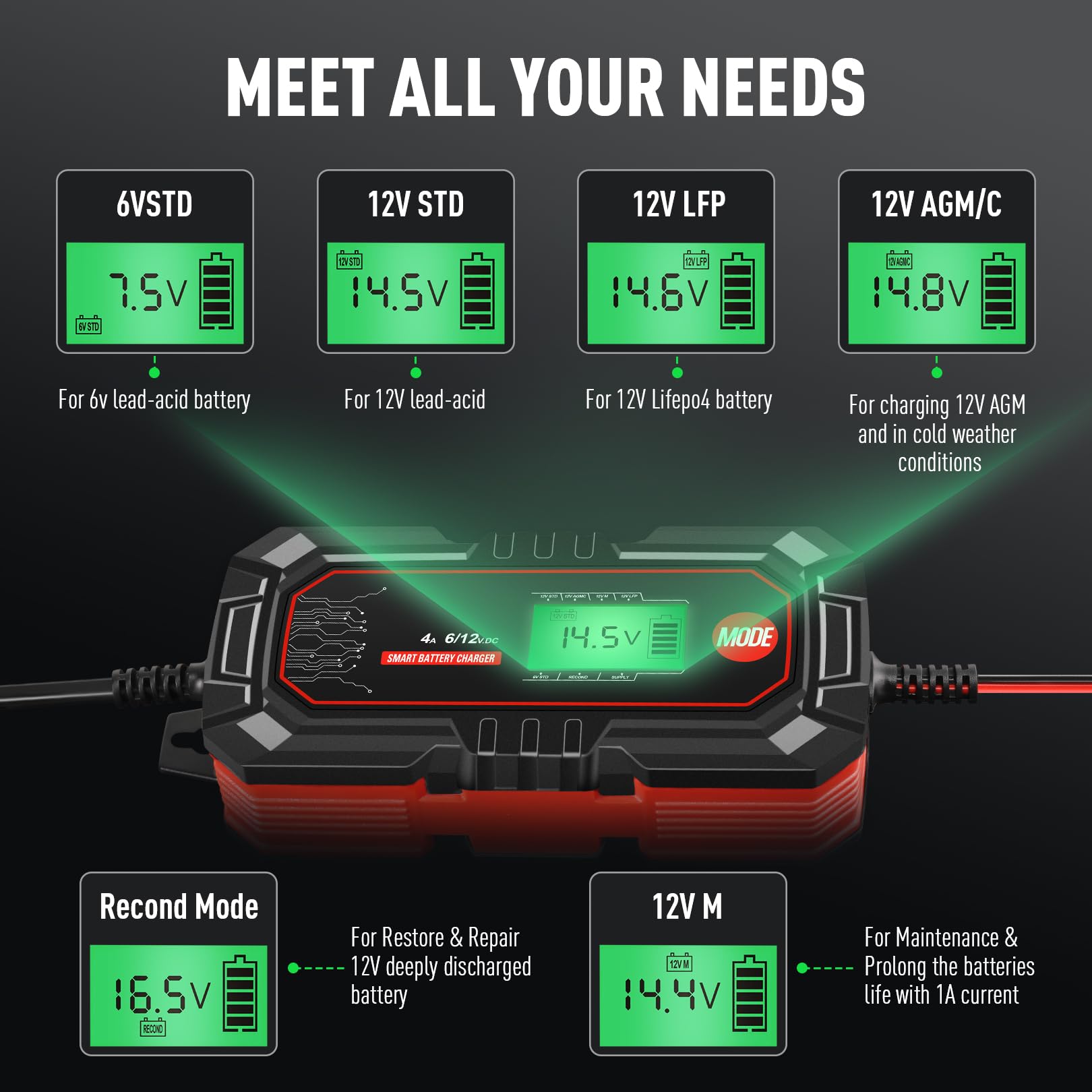 Sailvono 4A Battery Charger, 6V and 12V Smart Trickle Charger, 10-Stages 14.6 Volt LiFePO4 Automatic Battery Maintainer with Sup