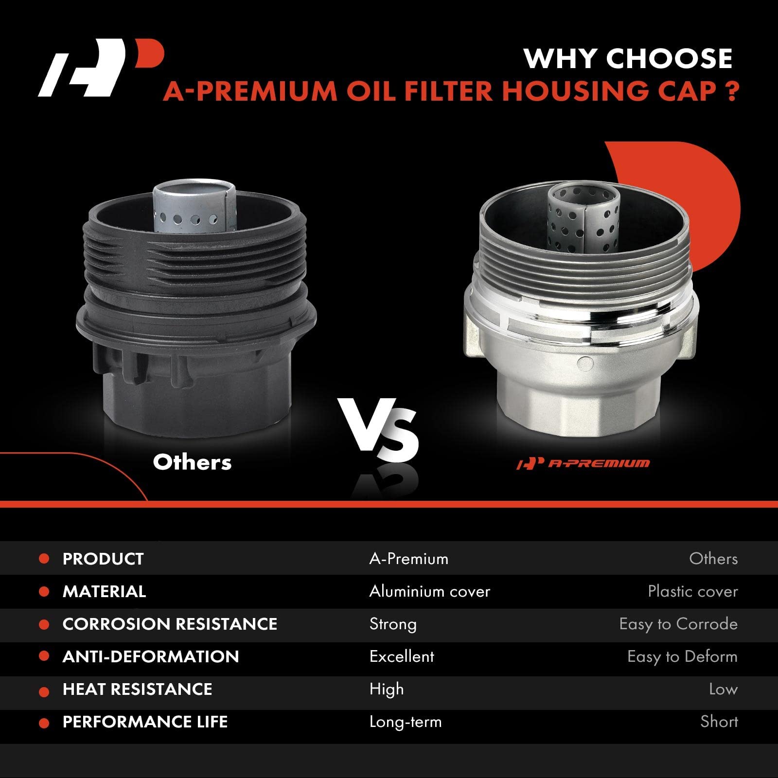 A-Premium - Oil Filter Housing Cap Assembly - Compatible with Toyota, Lexus - 2005-2021 - Avalon, Camry, Highlander, RAV4, Sienn