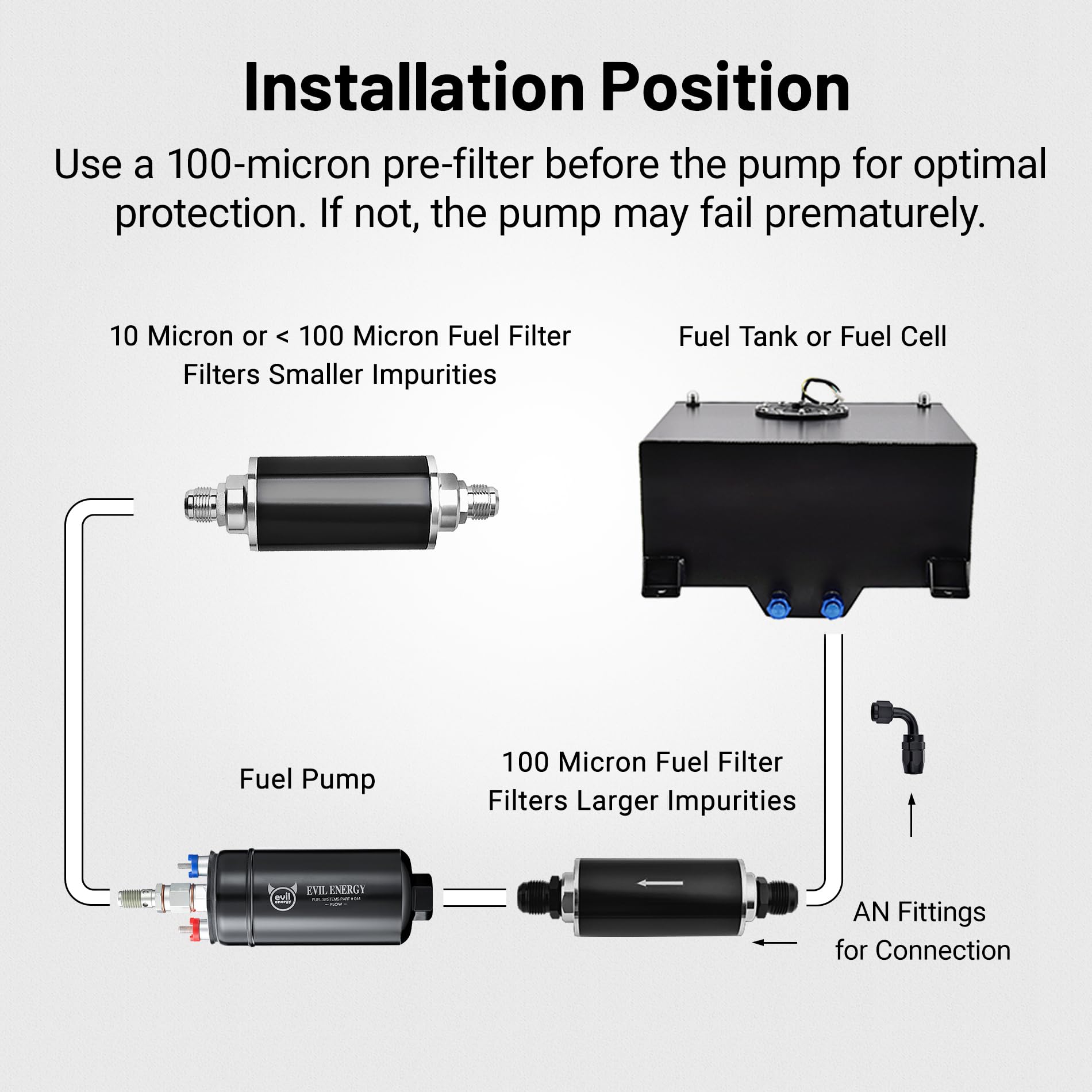 EVIL ENERGY External Inline Fuel Pump Electric 300LPH High Flow 12V with 60MM Bracket Clamp