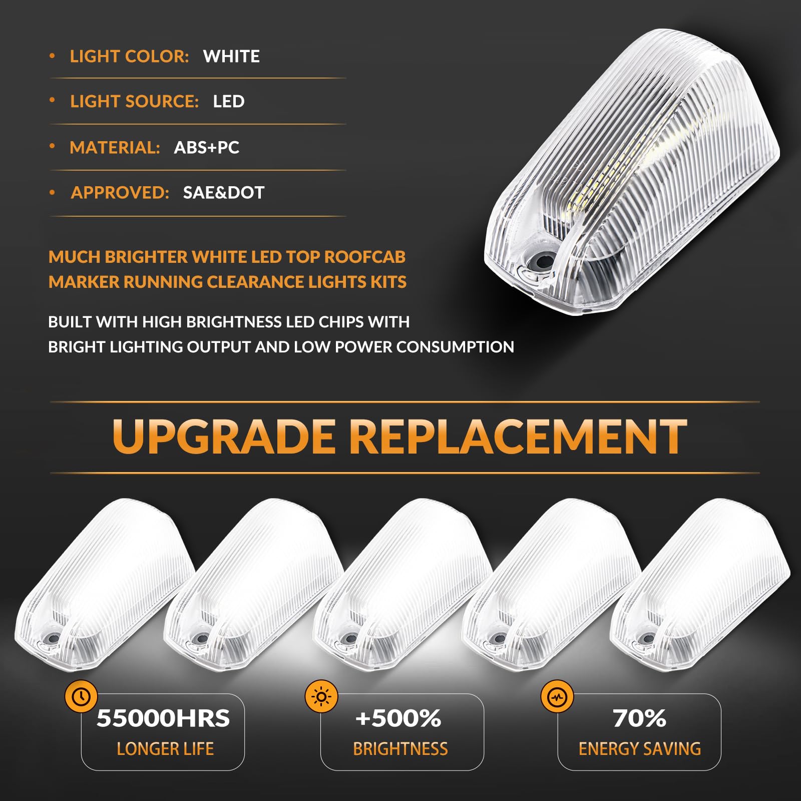 Dermoka Cab Roof Top Marker Lights White Led Clearance Running Lamps For 2014-2023 Dodge Ram Promaster 1500 2500 3500,5Pcs (Clea
