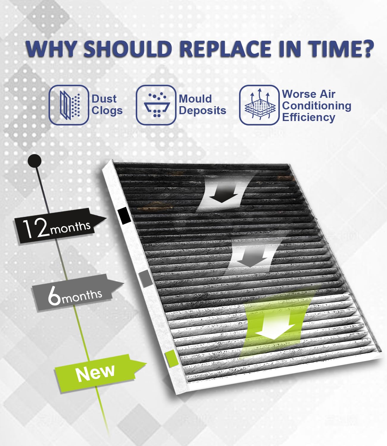 Treeligo Cf11183 Cabin Air Filter, Replacement For Dodge Durango 2011-2023, Jeep Grand Cherokee 2011-2021 Grand Cherokee Wk 2022