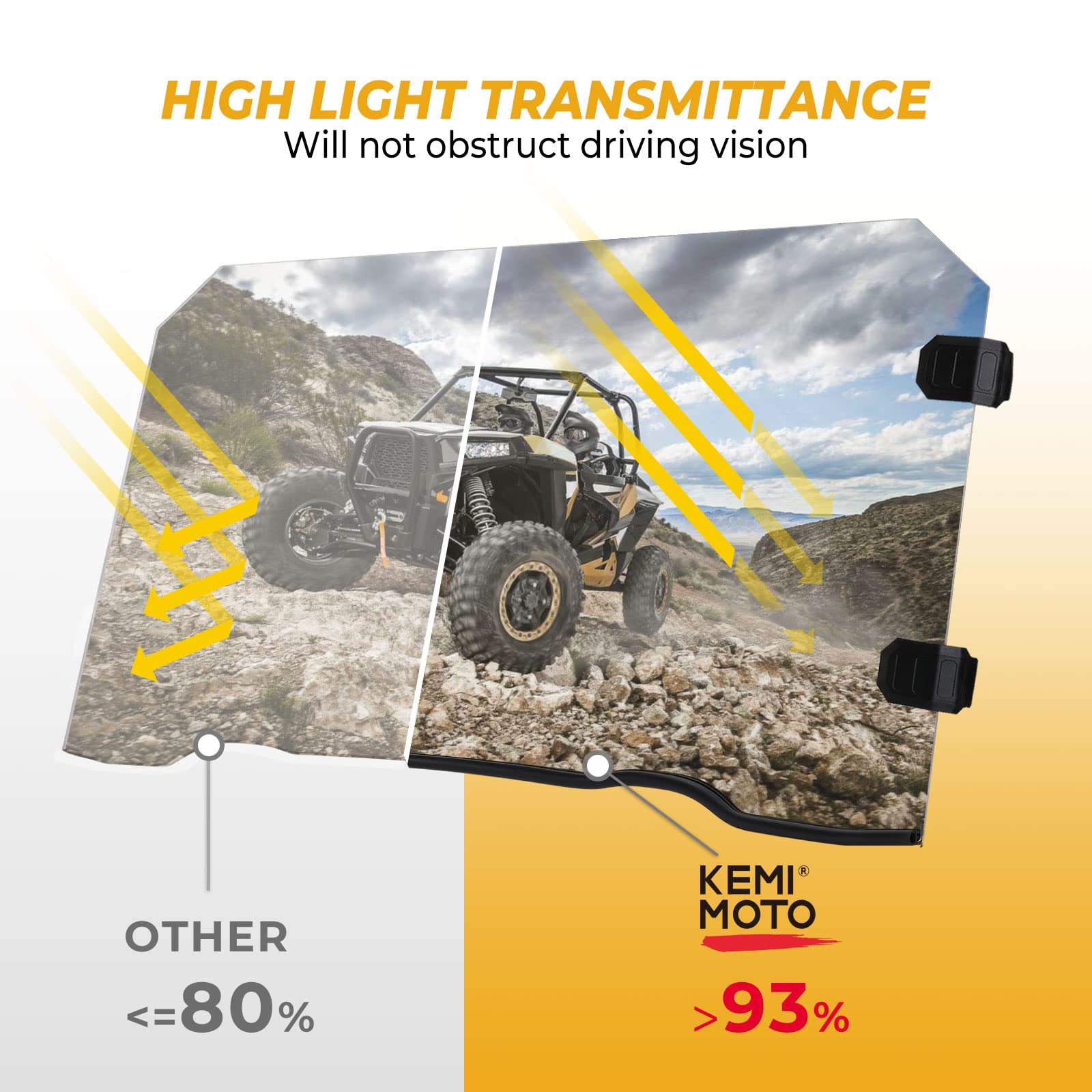 Kemimoto Front Windshield Compatible With 2014-2018 Polaris Rzr Xp 1000 / Xp Turbo / 15-18 Rzr 900 1000 Full Windshield Scratch Resistant Clear Transparent Hard-Coated Pc Window