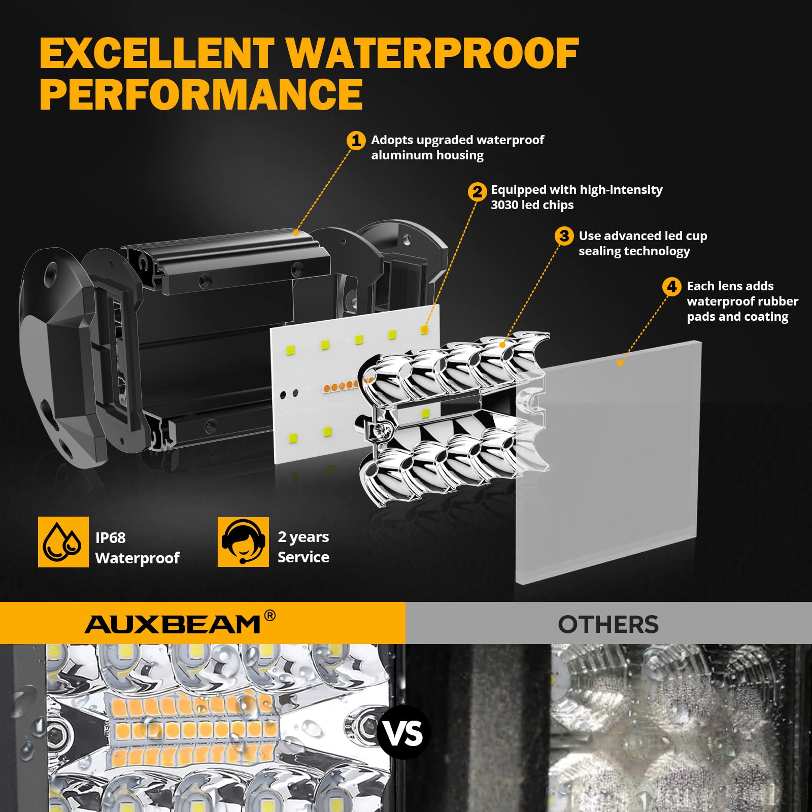 Auxbeam 4 Inch Led Pods 120W Spot Led Pod Light Bar 12000Lm Led Driving Fog Light Triple Row Amber White Off Road Lights With 10