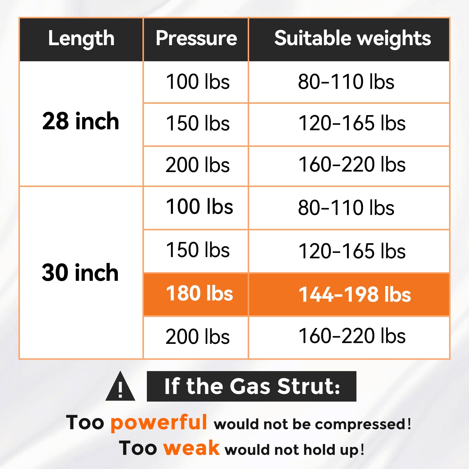 Pamagoo 30 Inch 180 Lbs Gas Strut Shocks, 801N, Black, Universal Fit, 144-198 Lbs Weights, 2 Pack