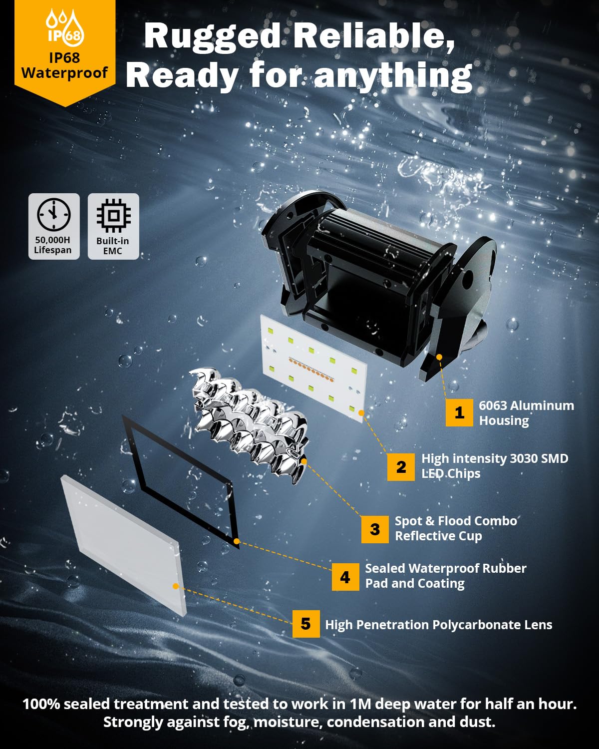 Auxbeam 6 Modes Amber White Series, 4 Packs Led Pod Lights Flash Strobe Warning Multi-Function, 4'' 240W Spot Flood Combo Led Of