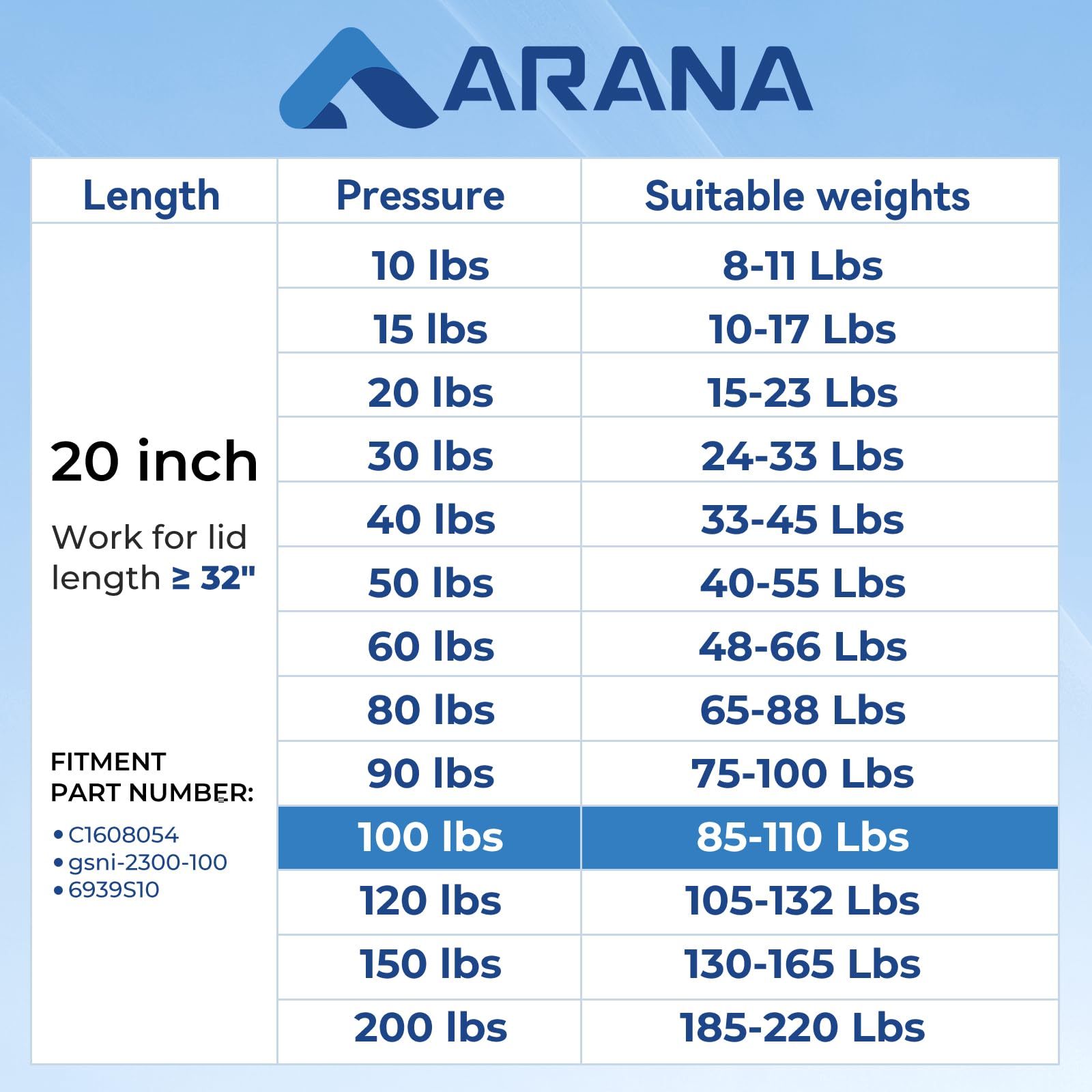 C1608054 20'' Gas Prop Spring Strut 20 Inch 100 Lb Per Shock C16-08054 For Camper Shell Rv Bed Tonneau Cover Storage Box Basemen